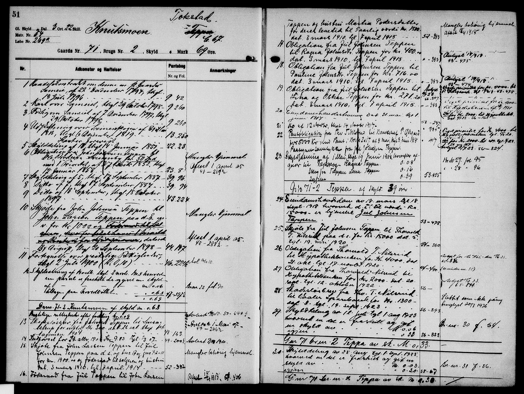 Solør tingrett, AV/SAH-TING-008/H/Ha/Hak/L0006: Mortgage register no. VI, 1900-1935, p. 51