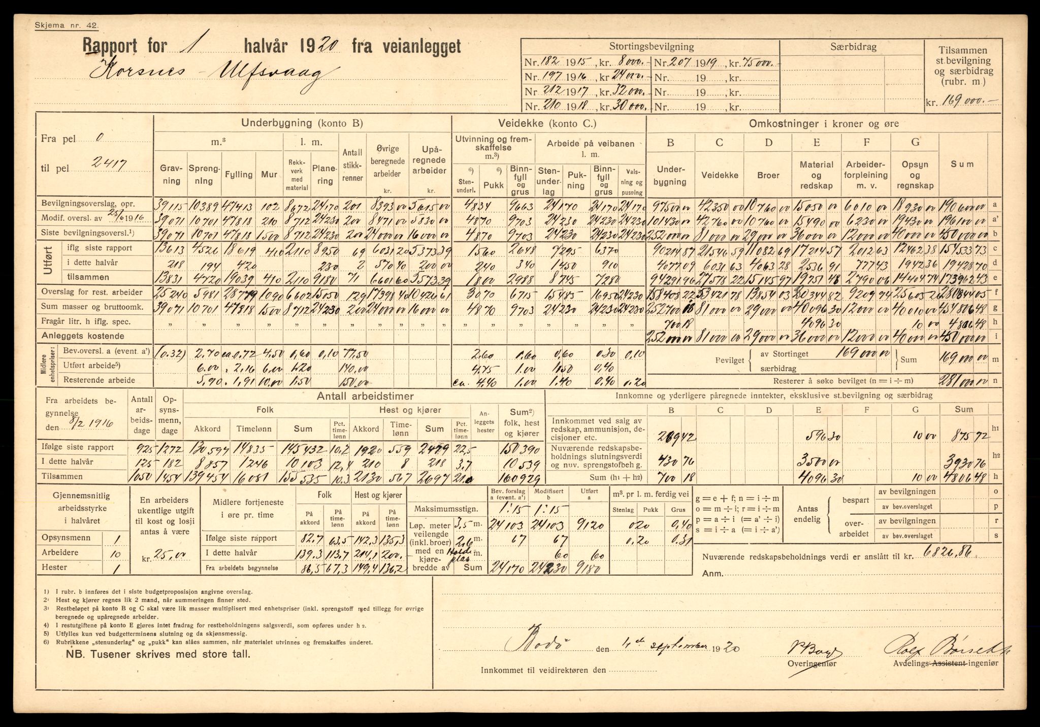 Nordland vegkontor, AV/SAT-A-4181/F/Fa/L0030: Hamarøy/Tysfjord, 1885-1948, p. 25