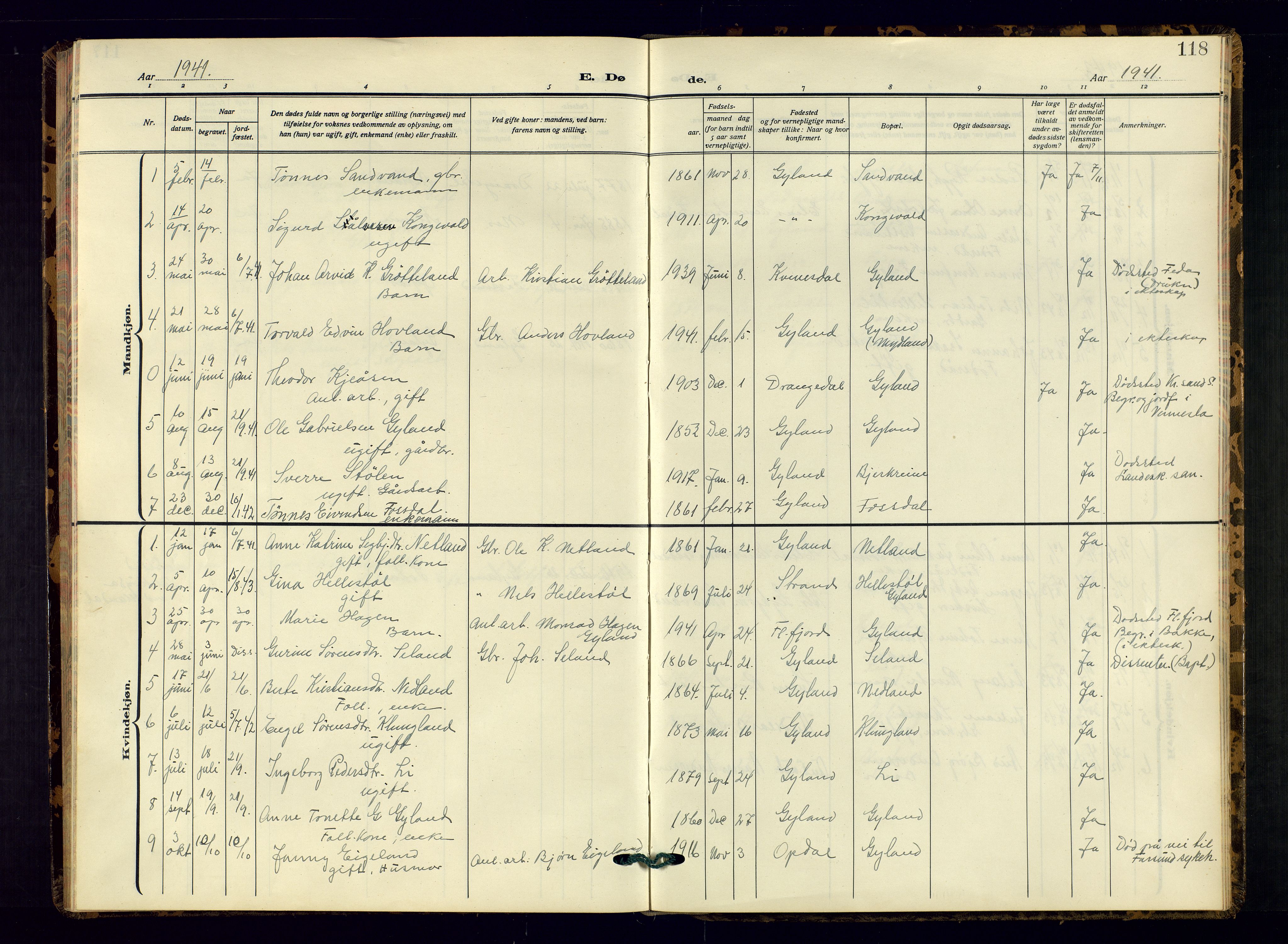 Bakke sokneprestkontor, SAK/1111-0002/F/Fb/Fbb/L0005: Parish register (copy) no. B 5, 1927-1947, p. 118