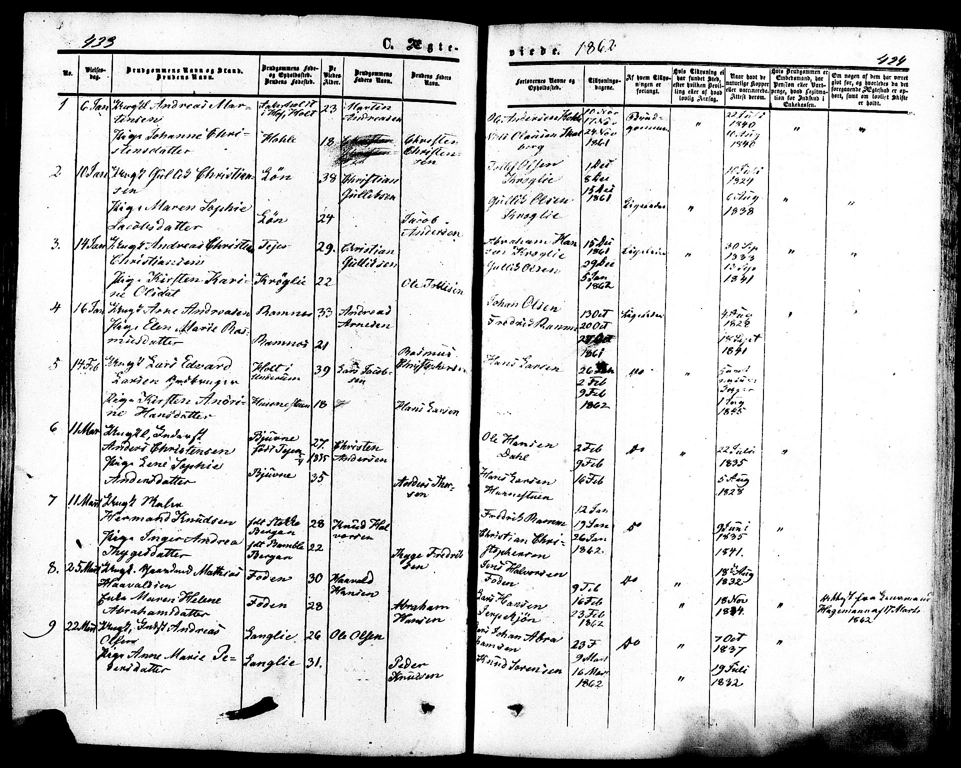 Ramnes kirkebøker, SAKO/A-314/F/Fa/L0006: Parish register (official) no. I 6, 1862-1877, p. 423-424