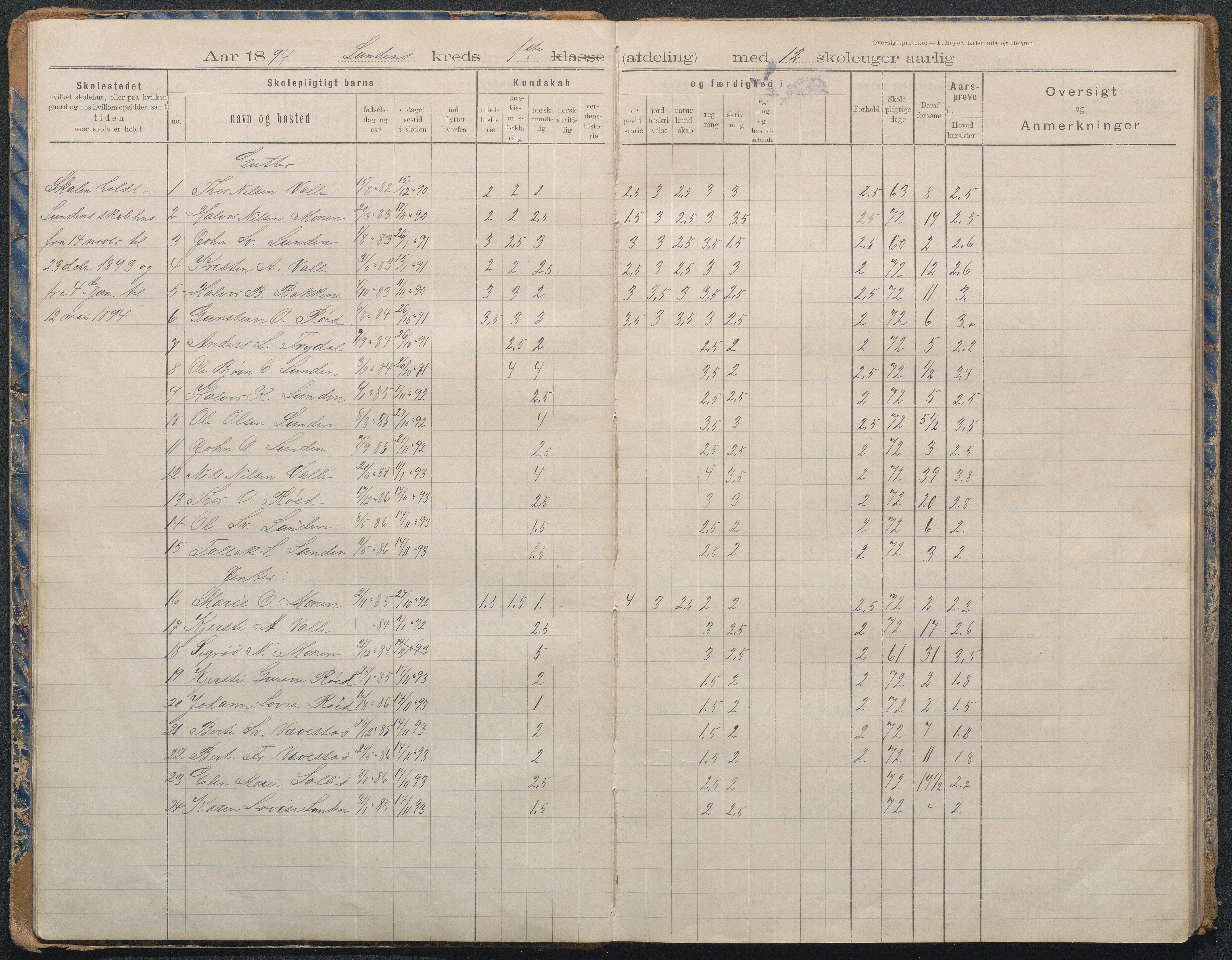 Gjerstad Kommune, Lunden Skole, AAKS/KA0911-550b/F02/L0002: Karakterprotokoll, 1892-1966