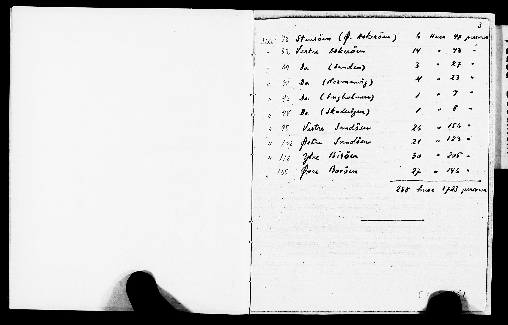 AAKS, Census 1815 for Dypvåg/Dypvåg (transcript), 1815, p. 3