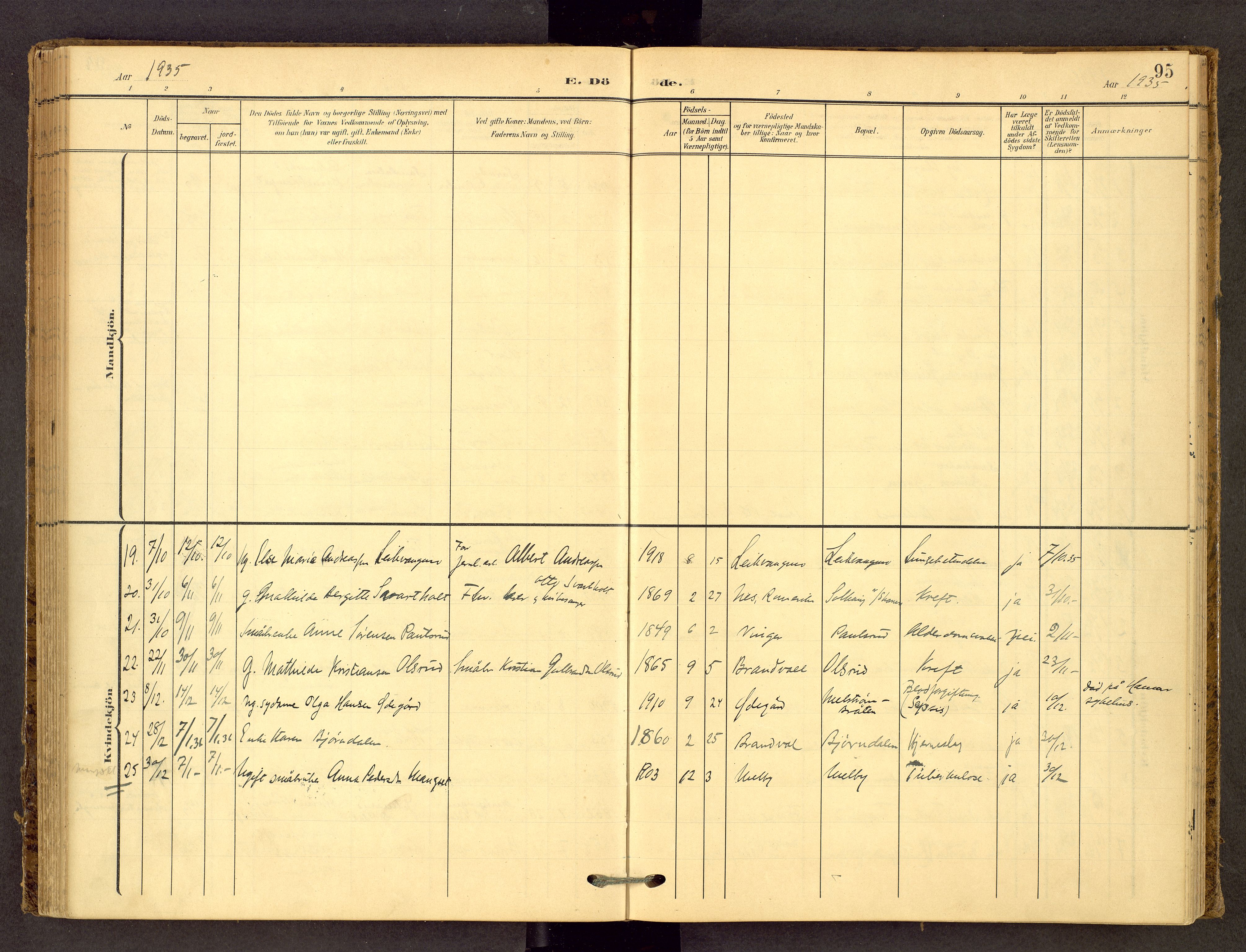 Sør-Odal prestekontor, SAH/PREST-030/H/Ha/Haa/L0010: Parish register (official) no. 10, 1907-1968, p. 95