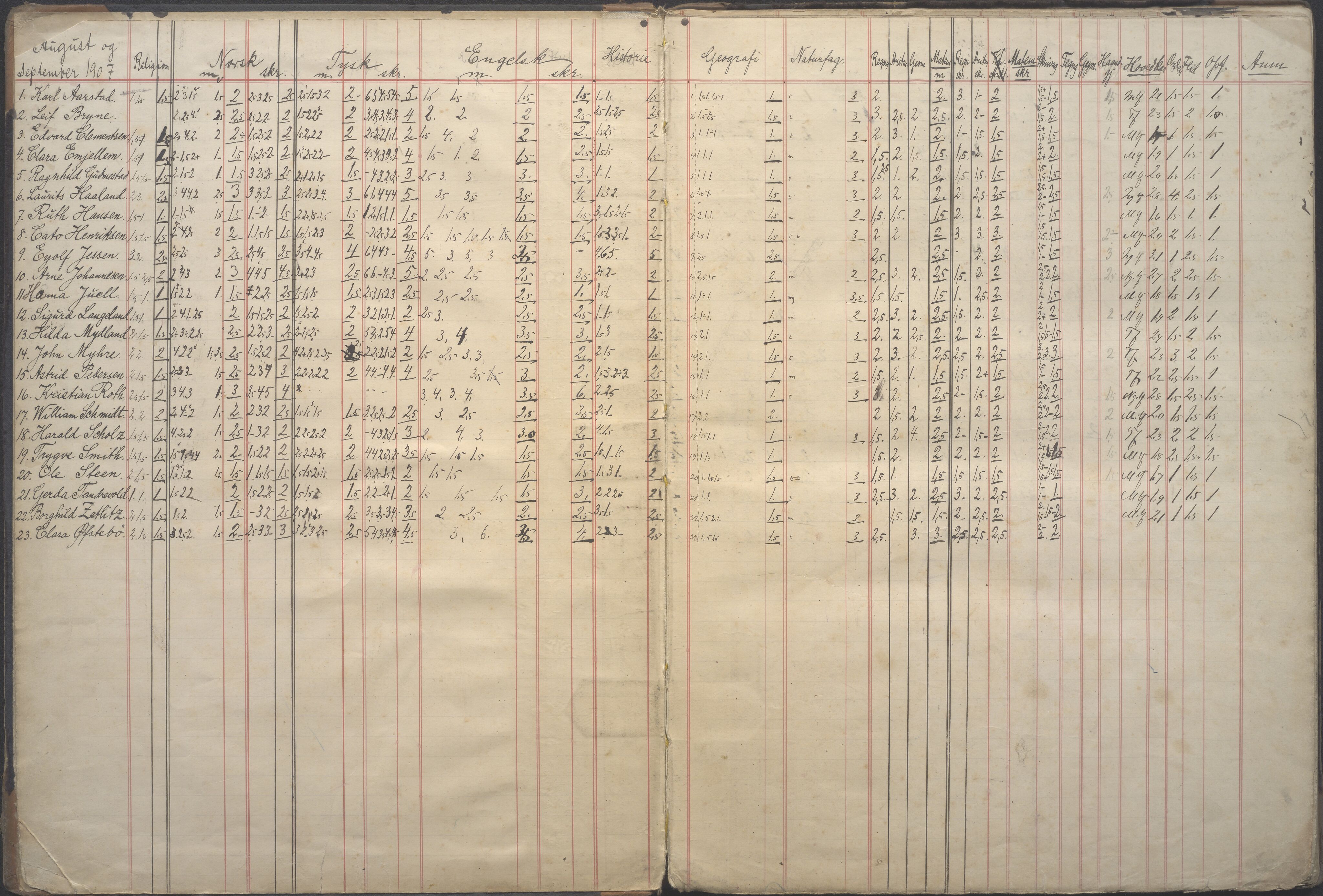 PA-0428, Storms skole, BYST/A-1479/G/Ga/L0003: Karakterprotokoll - klasse 2A, 1907-1912