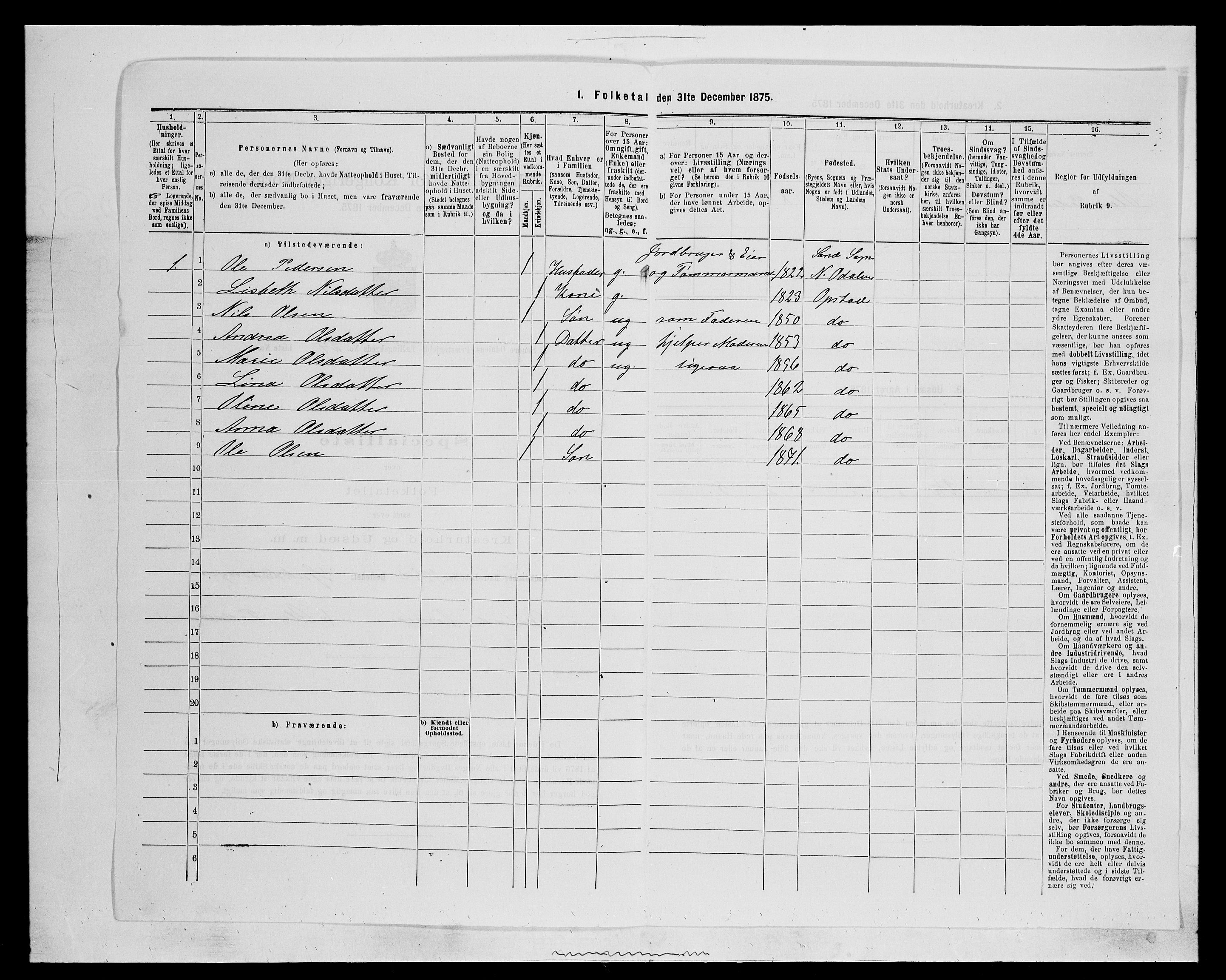 SAH, 1875 census for 0419P Sør-Odal, 1875, p. 2022