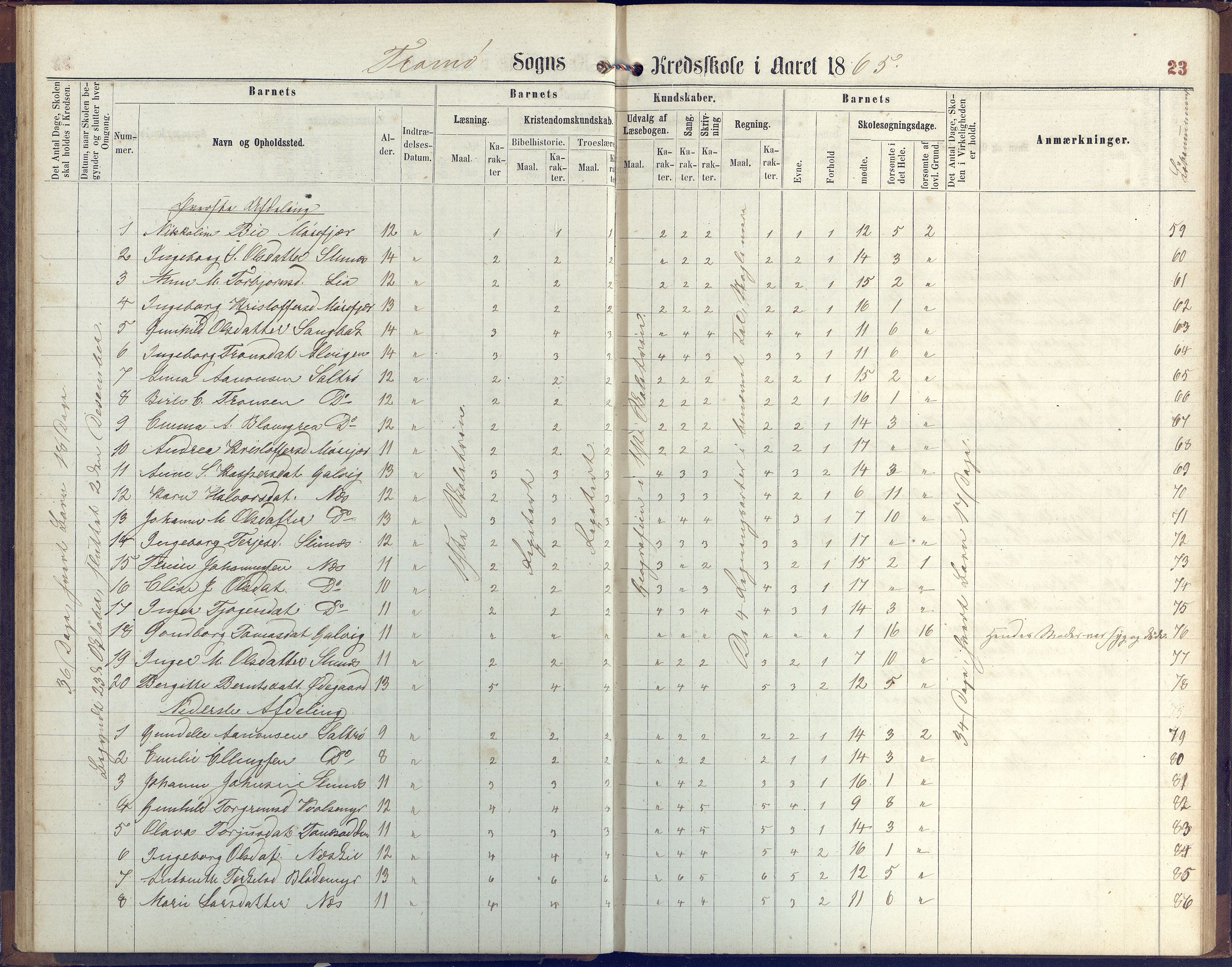 Stokken kommune, AAKS/KA0917-PK/04/04c/L0006: Skoleprotokoll  Stokken, 1863-1879, p. 23