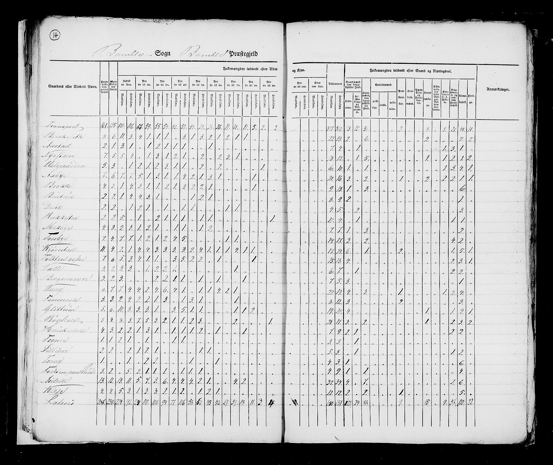 RA, Census 1825, vol. 9: Bratsberg amt, 1825, p. 14