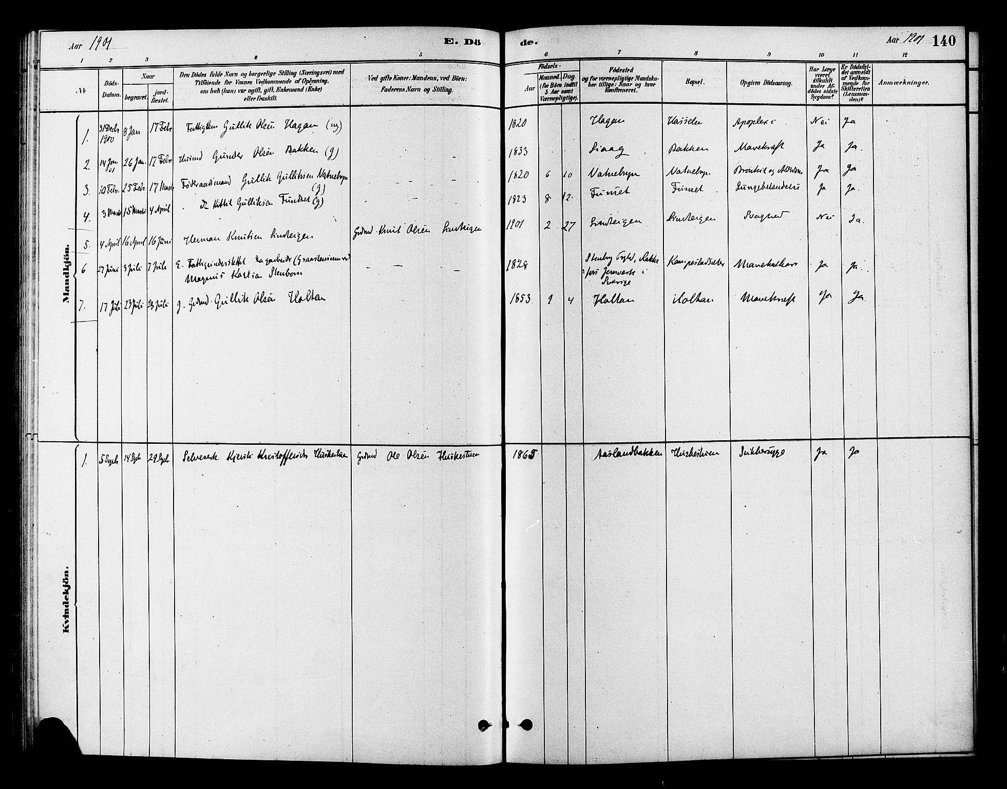 Flesberg kirkebøker, SAKO/A-18/F/Fc/L0001: Parish register (official) no. III 1, 1879-1905, p. 140
