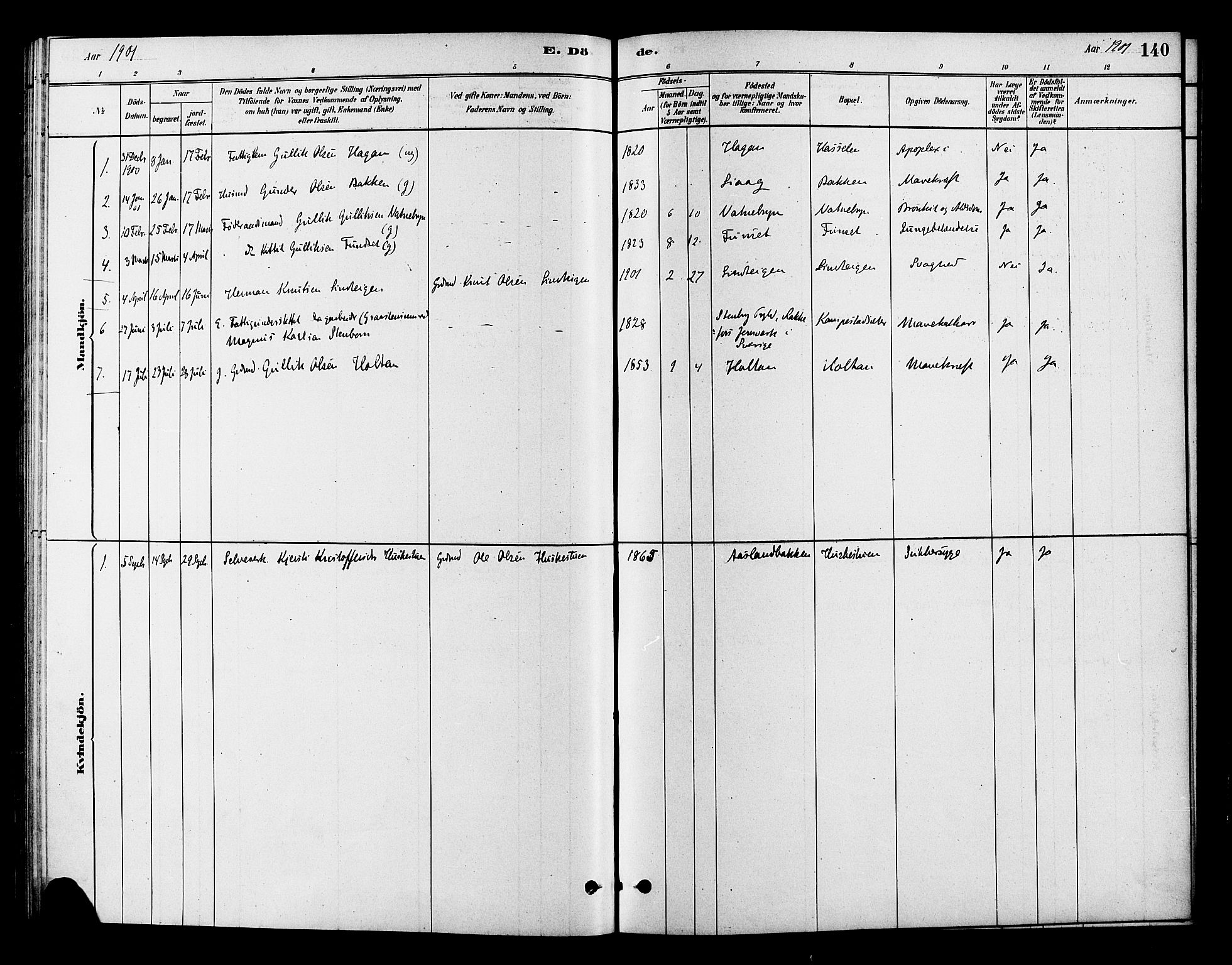 Flesberg kirkebøker, AV/SAKO-A-18/F/Fc/L0001: Parish register (official) no. III 1, 1879-1905, p. 140