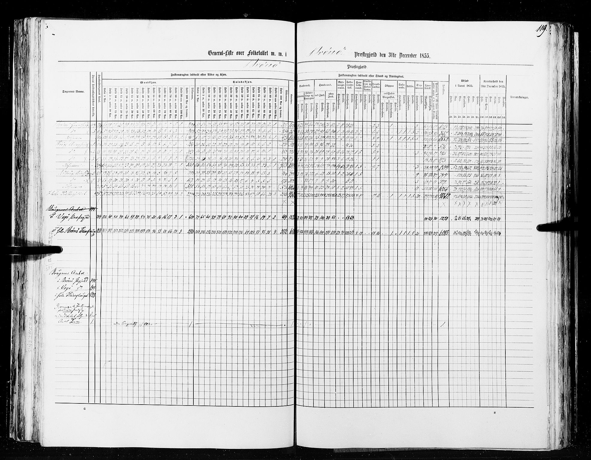 RA, Census 1855, vol. 6A: Nordre Trondhjem amt og Nordland amt, 1855, p. 119