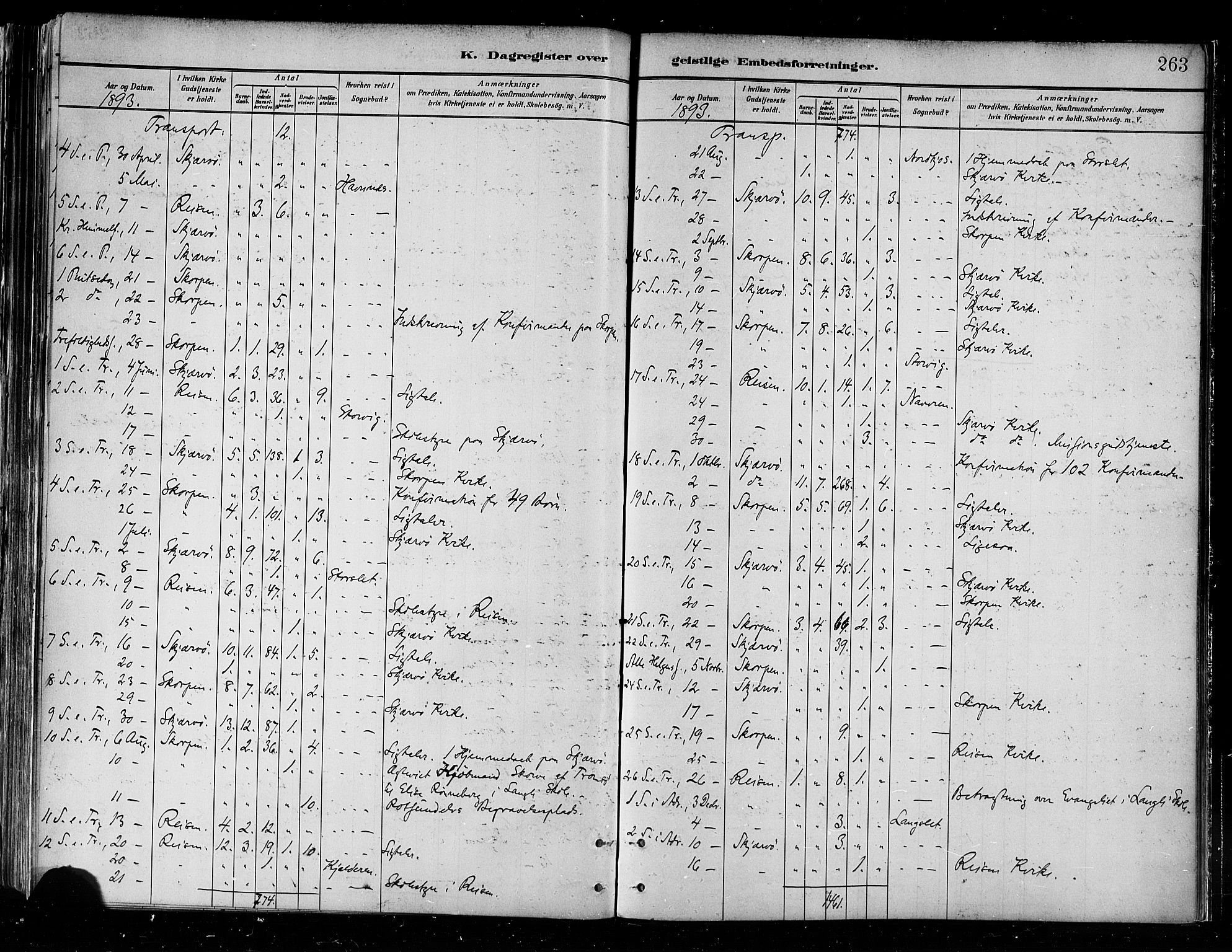 Skjervøy sokneprestkontor, SATØ/S-1300/H/Ha/Haa/L0010kirke: Parish register (official) no. 10, 1887-1898, p. 263