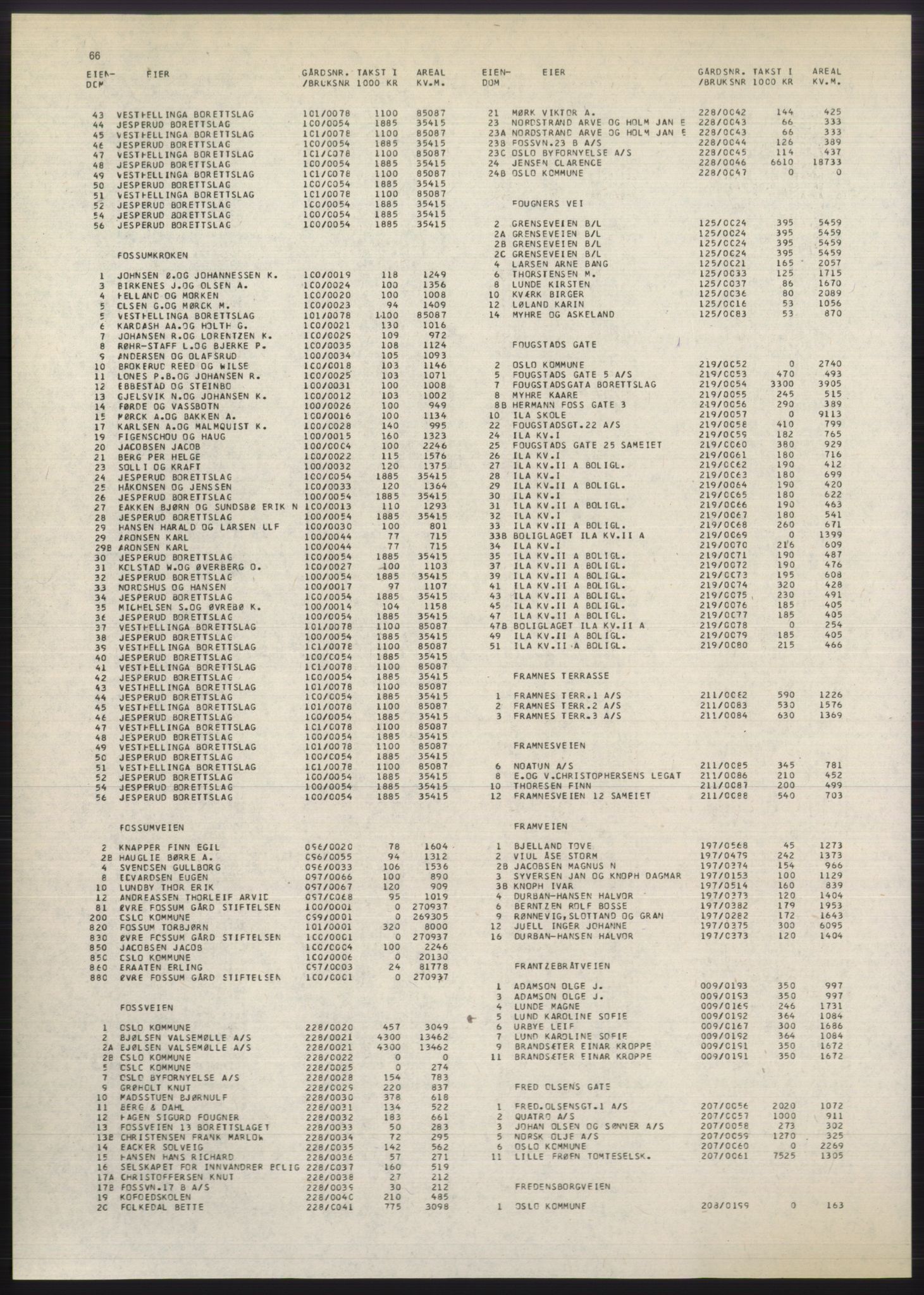 Kristiania/Oslo adressebok, PUBL/-, 1980-1981, p. 66