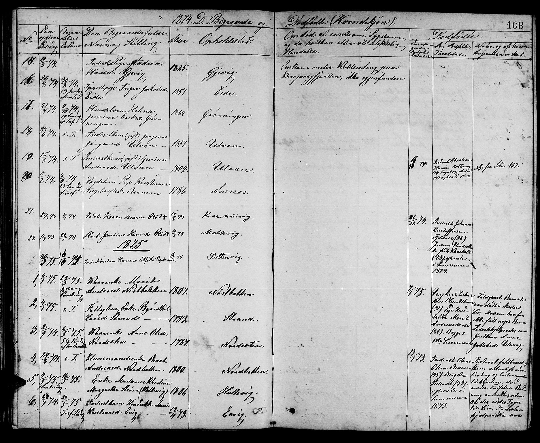 Ministerialprotokoller, klokkerbøker og fødselsregistre - Sør-Trøndelag, SAT/A-1456/637/L0561: Parish register (copy) no. 637C02, 1873-1882, p. 168