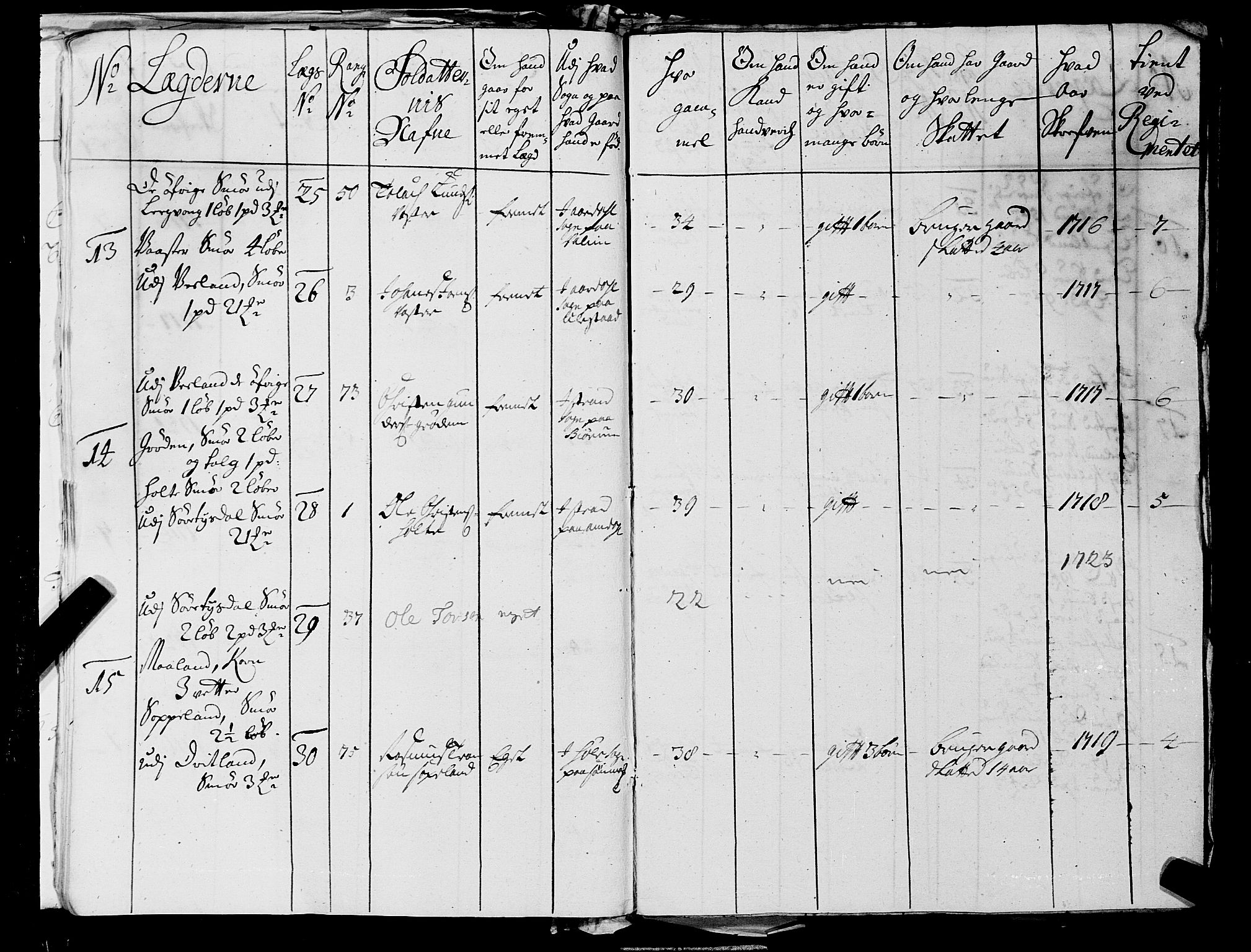 Fylkesmannen i Rogaland, AV/SAST-A-101928/99/3/325/325CA, 1655-1832, p. 2311