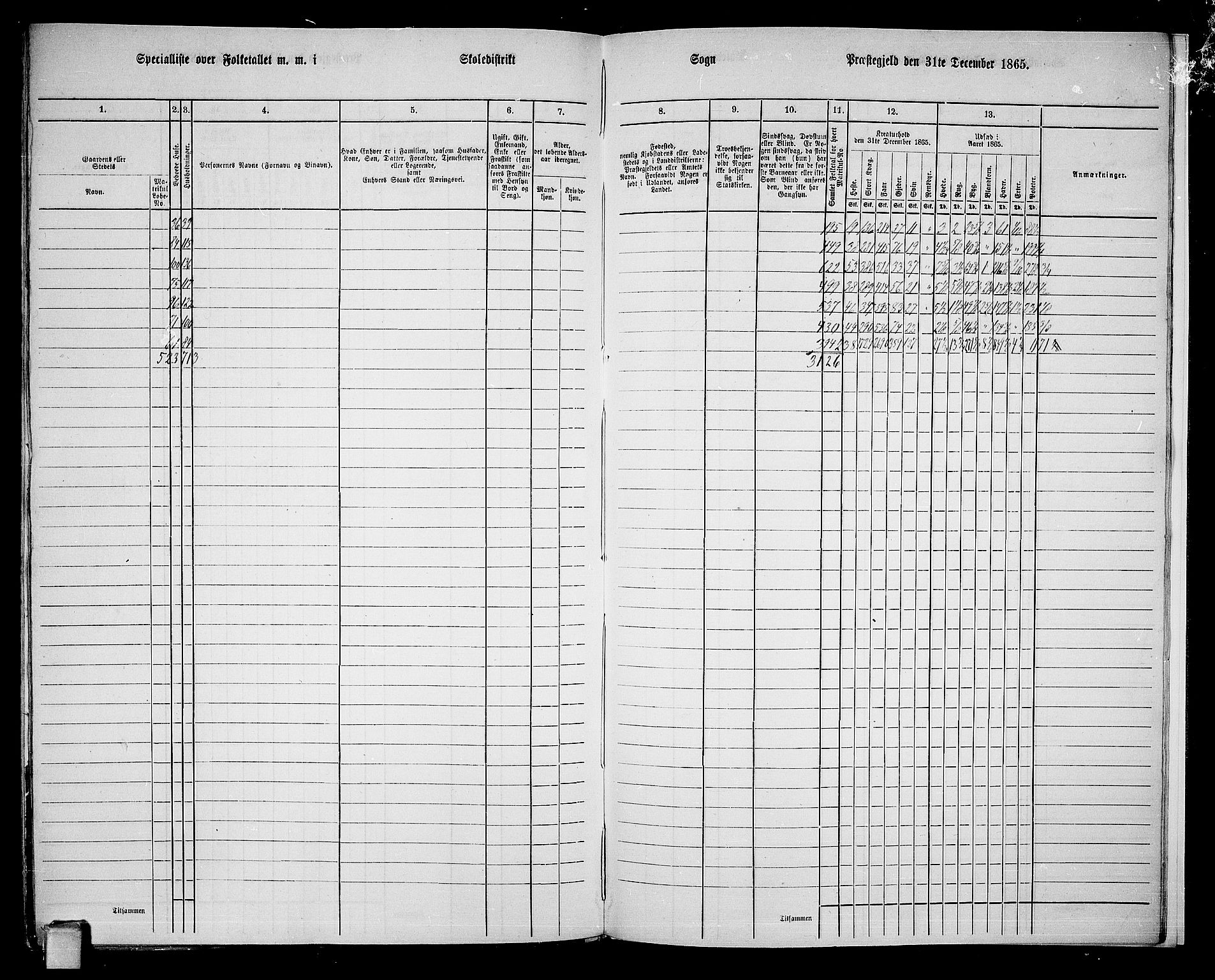 RA, 1865 census for Heddal, 1865, p. 142