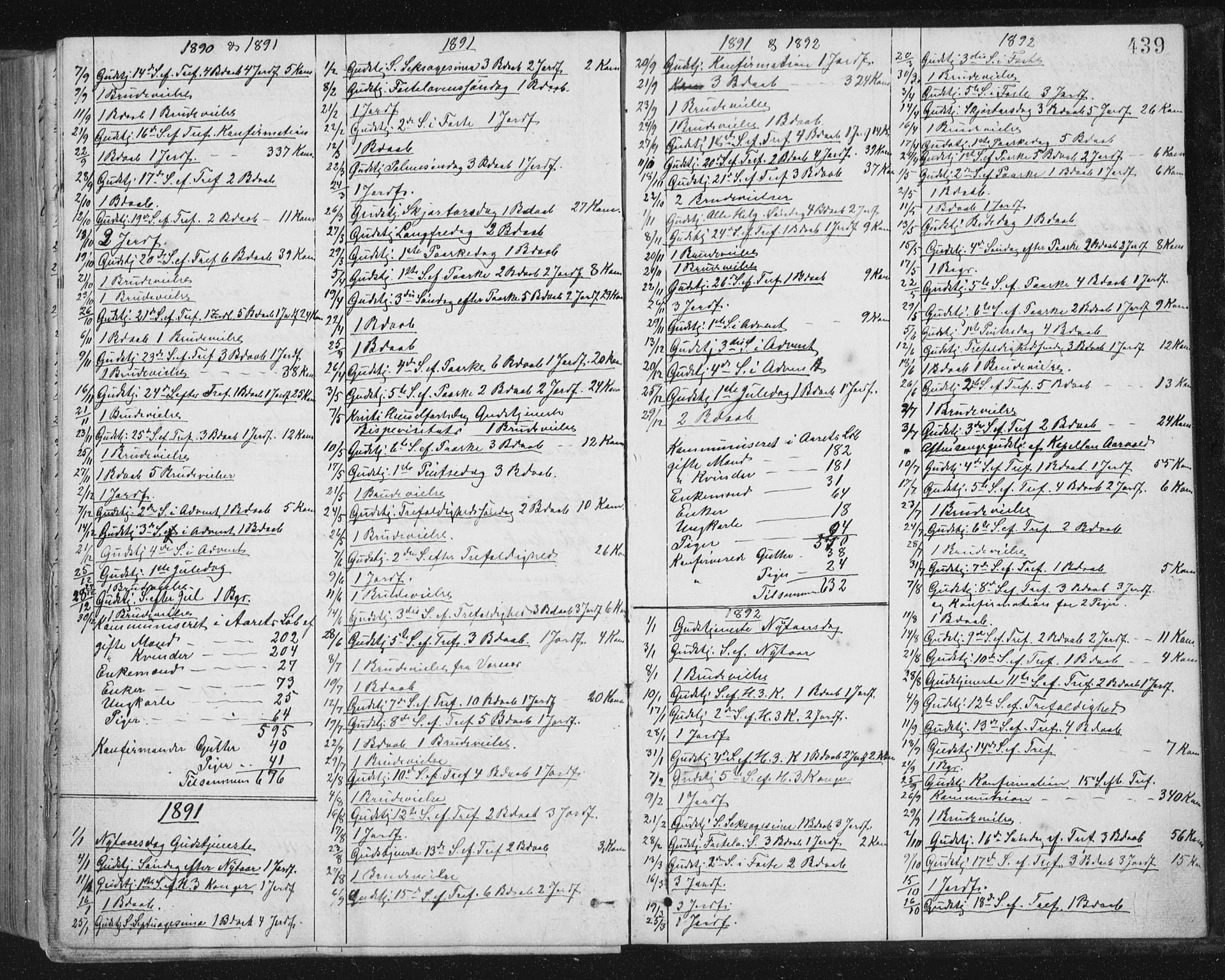 Ministerialprotokoller, klokkerbøker og fødselsregistre - Sør-Trøndelag, SAT/A-1456/659/L0745: Parish register (copy) no. 659C02, 1869-1892, p. 439