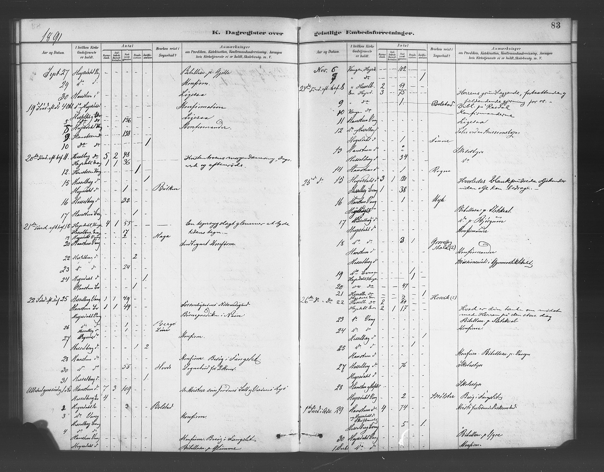 Voss sokneprestembete, AV/SAB-A-79001/H/Haa: Parish register (official) no. E 1, 1887-1928, p. 83