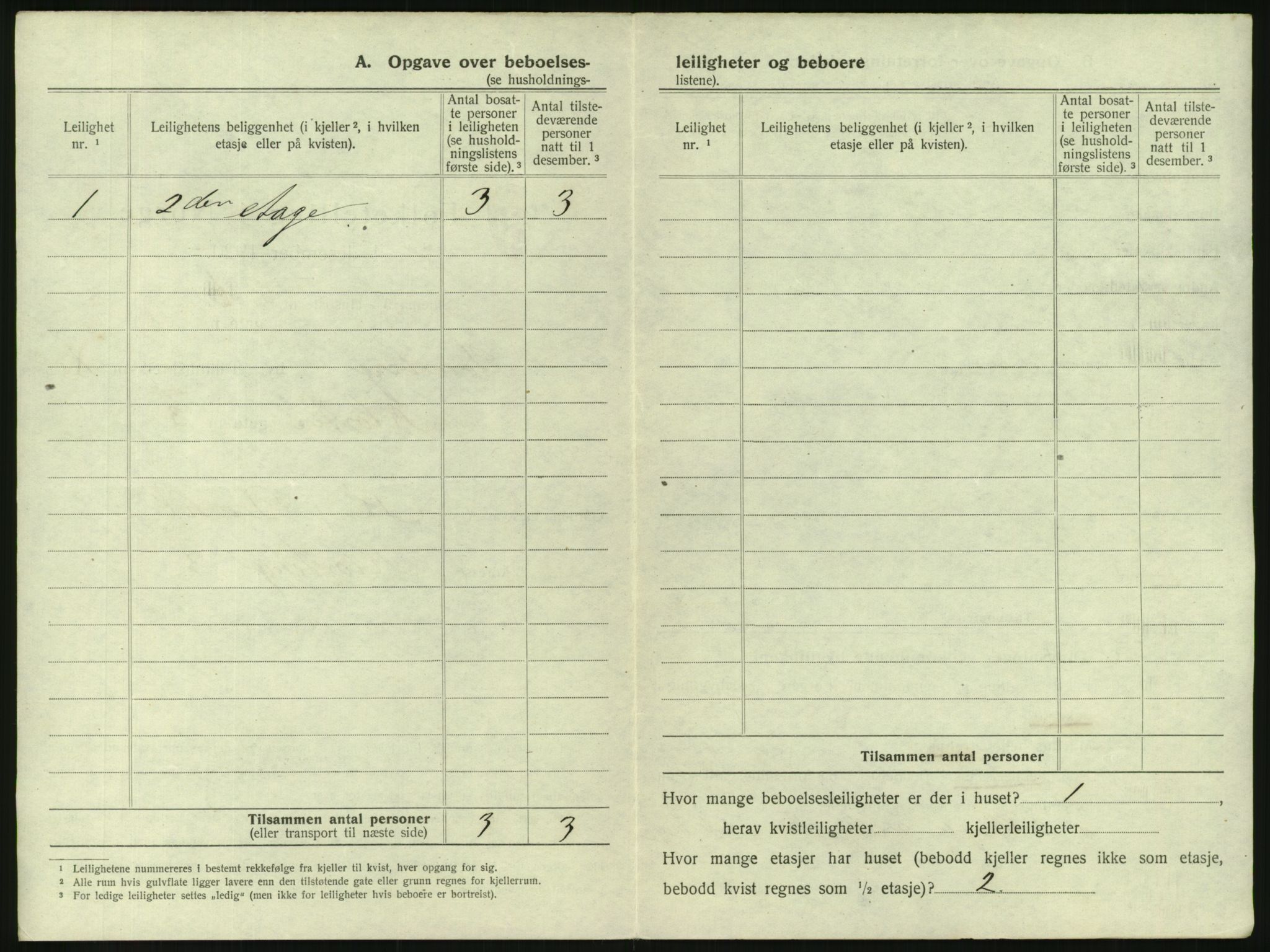 SAKO, 1920 census for Tønsberg, 1920, p. 1054