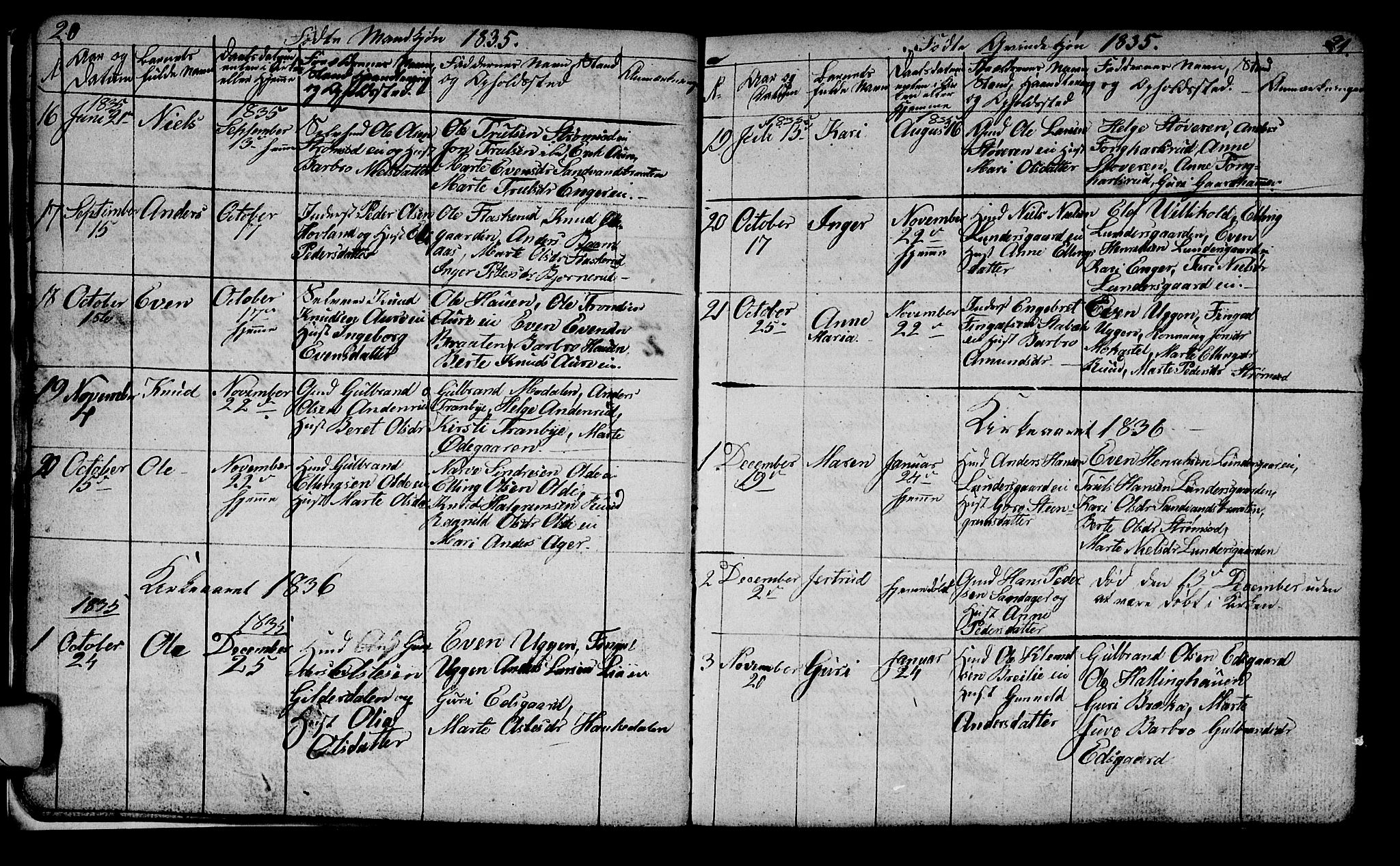 Lunder kirkebøker, AV/SAKO-A-629/G/Ga/L0001: Parish register (copy) no. I 1, 1832-1849, p. 20-21