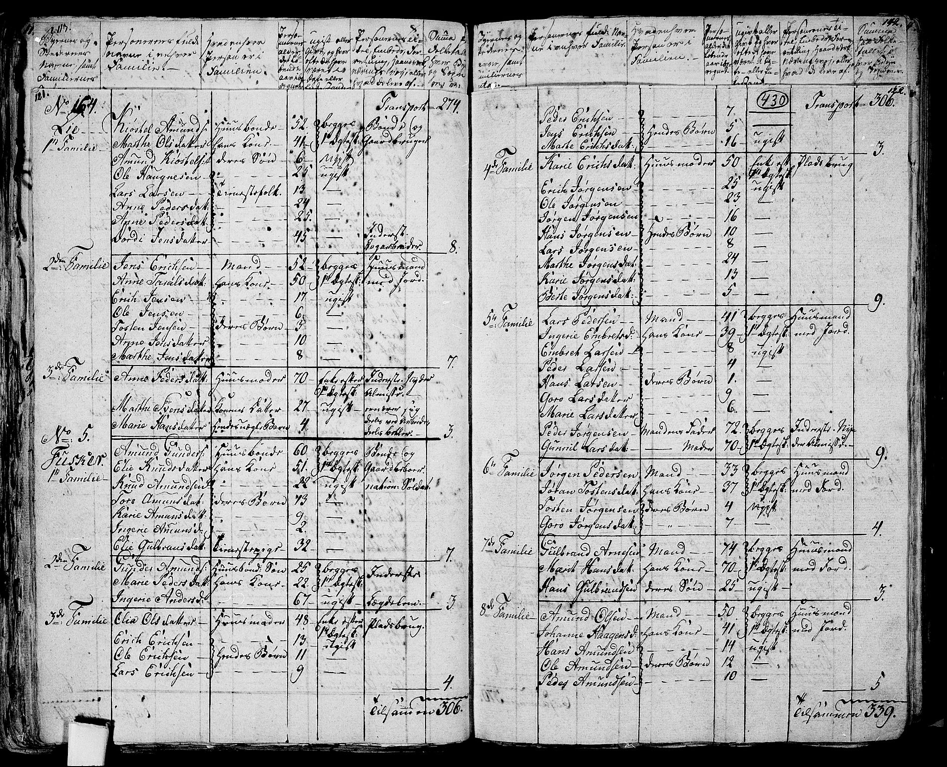 RA, 1801 census for 0419P Strøm, 1801, p. 429b-430a