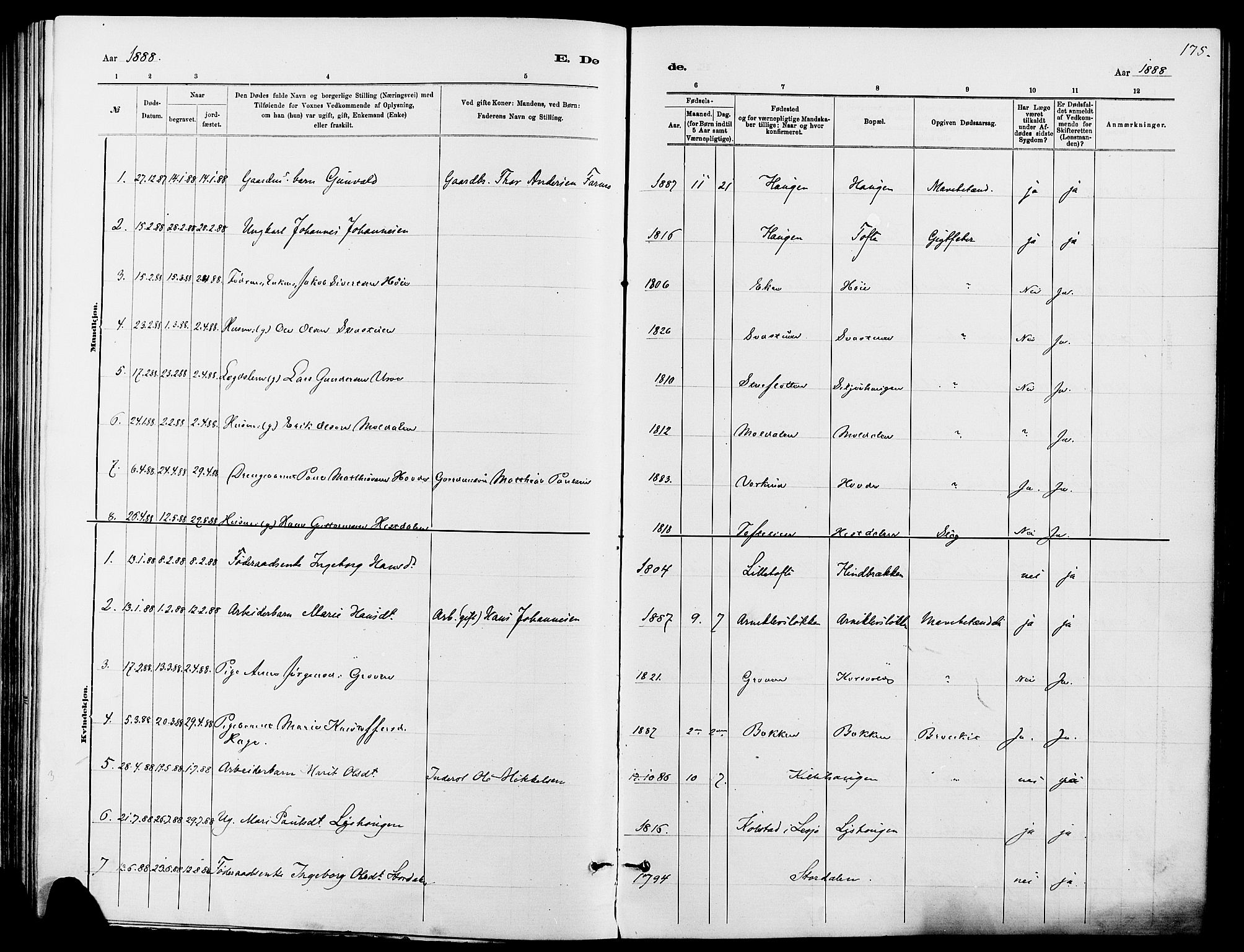 Dovre prestekontor, SAH/PREST-066/H/Ha/Haa/L0002: Parish register (official) no. 2, 1879-1890, p. 175
