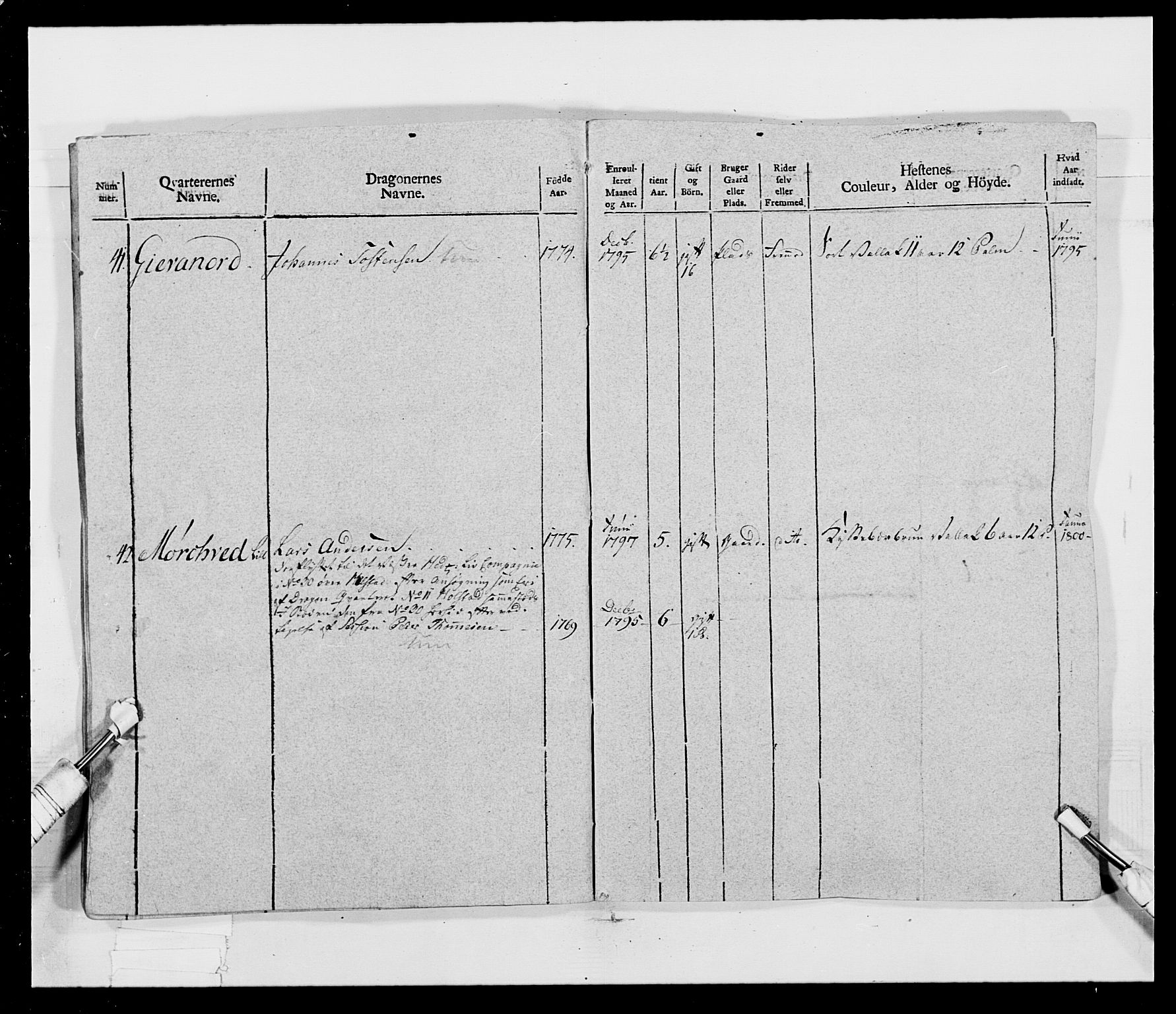 Generalitets- og kommissariatskollegiet, Det kongelige norske kommissariatskollegium, AV/RA-EA-5420/E/Eh/L0017: Opplandske dragonregiment, 1802-1805, p. 31