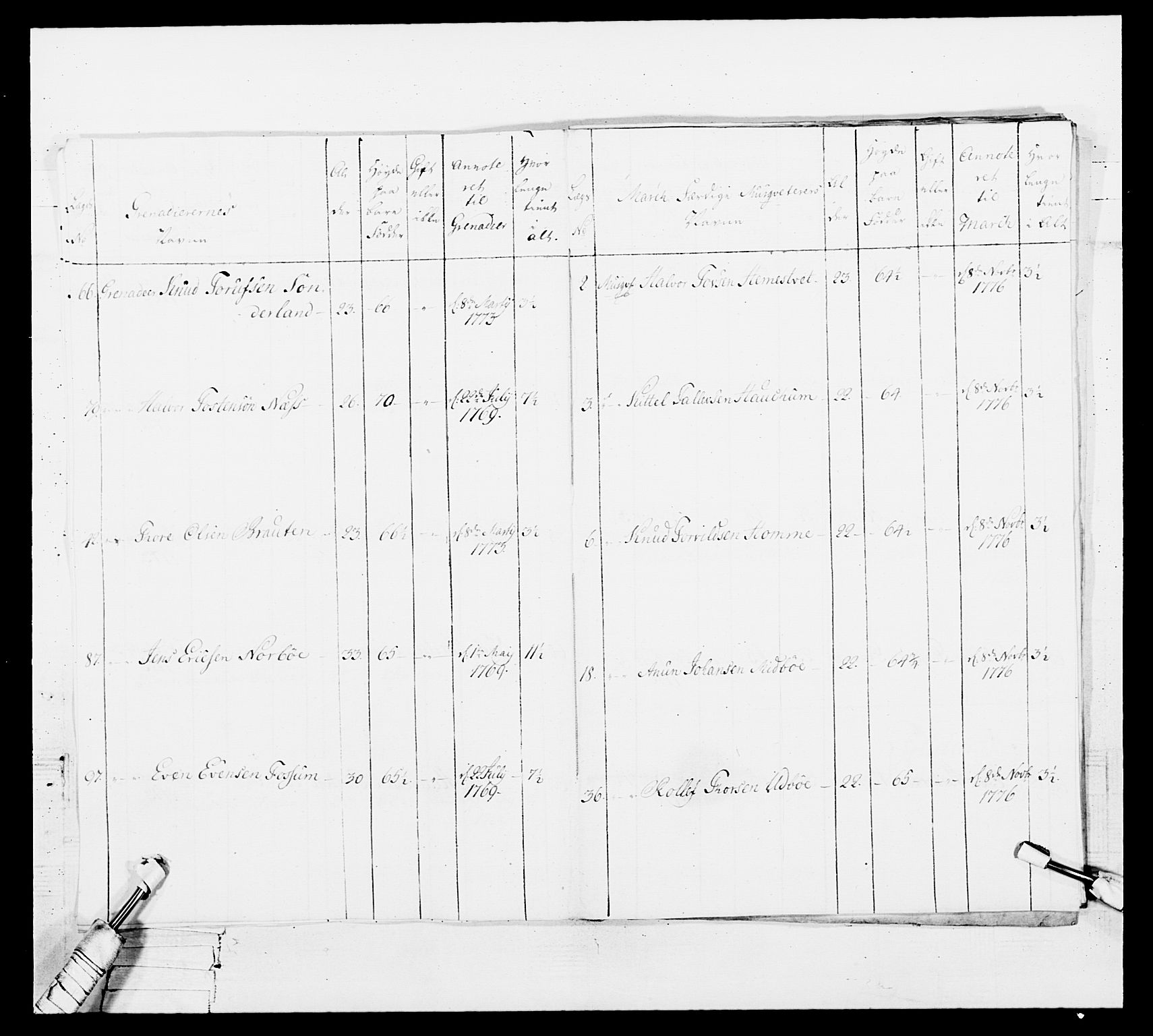 Generalitets- og kommissariatskollegiet, Det kongelige norske kommissariatskollegium, AV/RA-EA-5420/E/Eh/L0101: 1. Vesterlenske nasjonale infanteriregiment, 1766-1777, p. 552