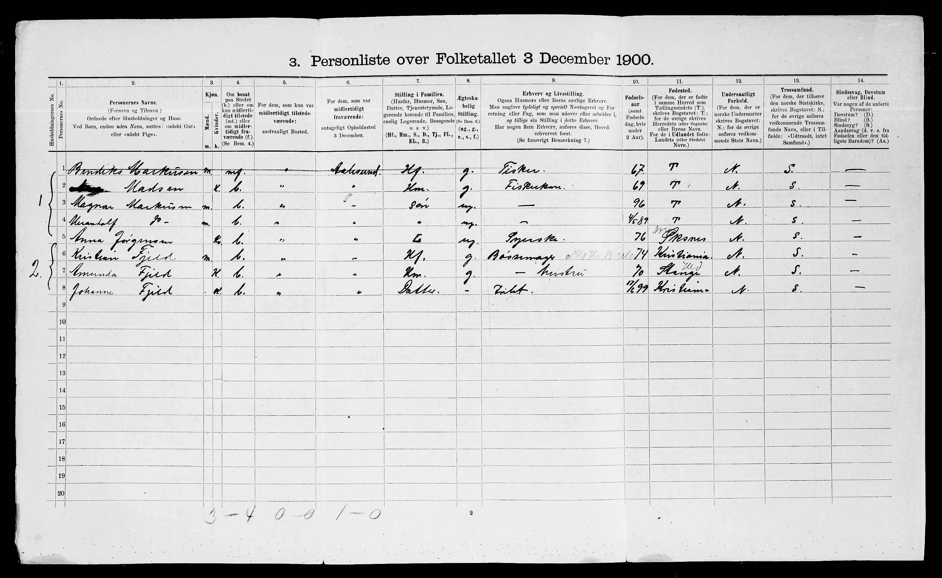 SATØ, 1900 census for Trondenes, 1900, p. 1662