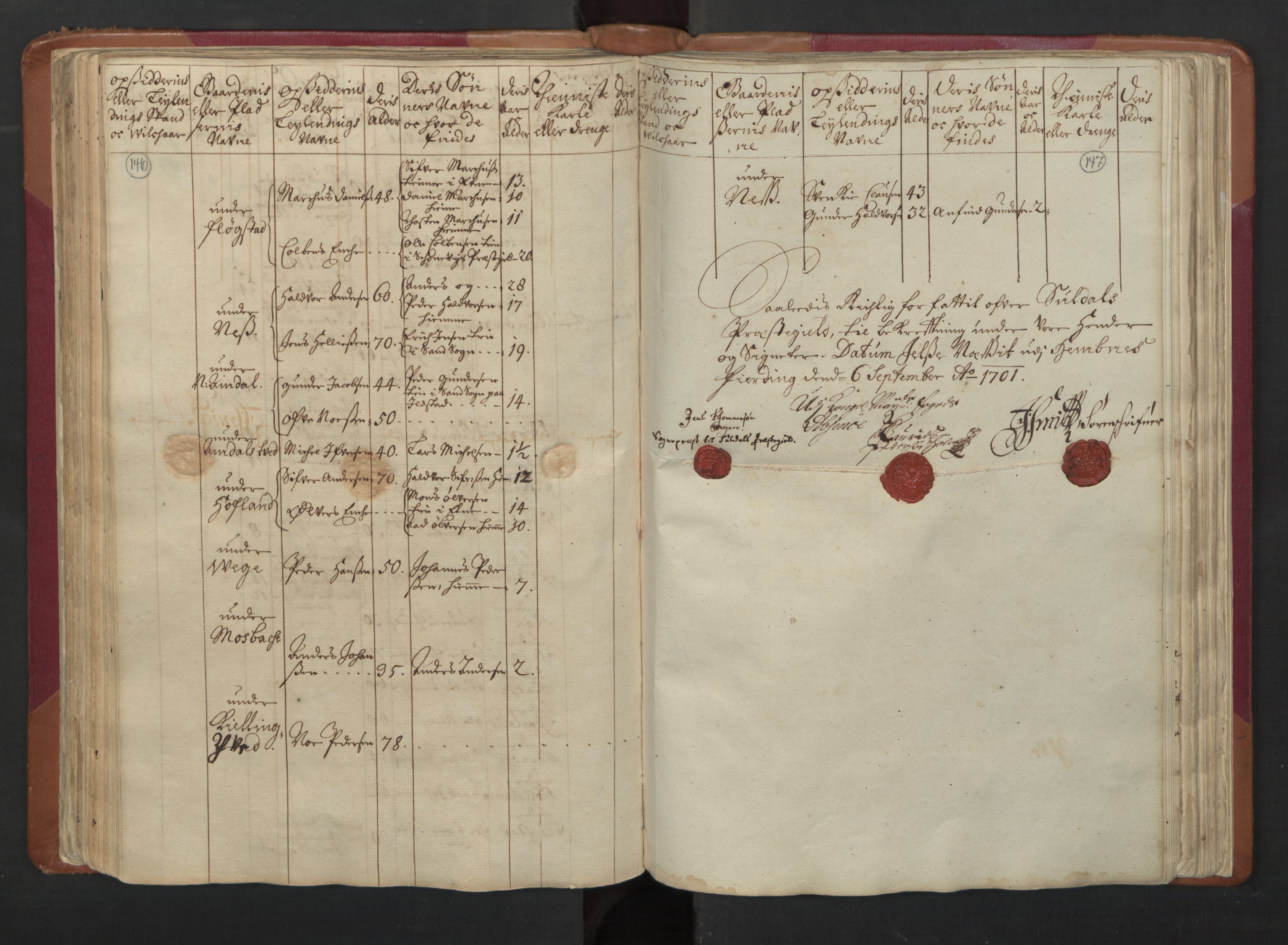 RA, Census (manntall) 1701, no. 5: Ryfylke fogderi, 1701, p. 146-147
