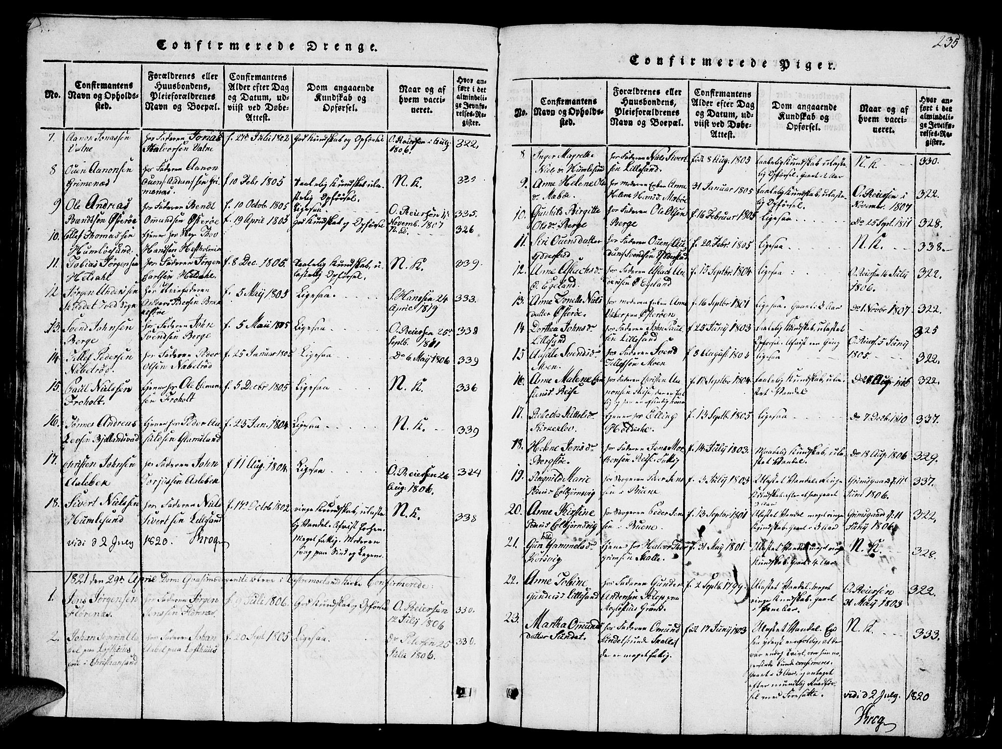 Vestre Moland sokneprestkontor, AV/SAK-1111-0046/F/Fb/Fbb/L0001: Parish register (copy) no. B 1, 1816-1851, p. 235