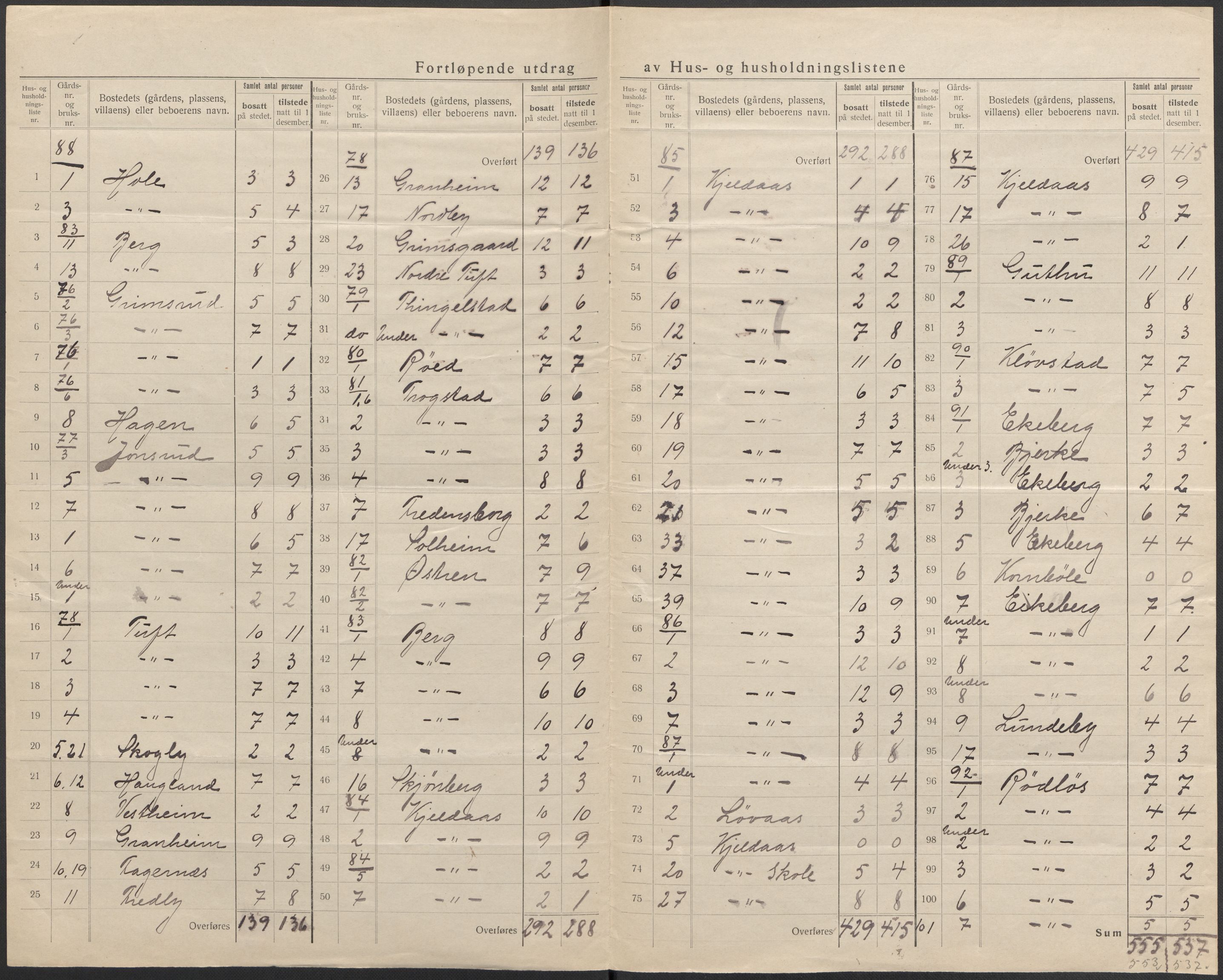 SAKO, 1920 census for Sande, 1920, p. 24