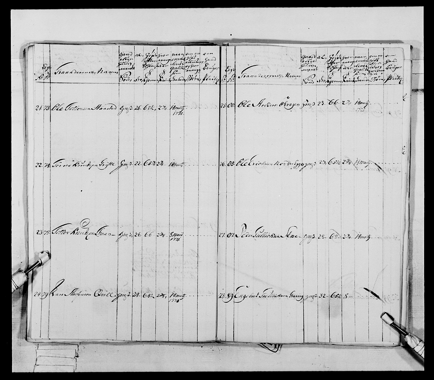 Generalitets- og kommissariatskollegiet, Det kongelige norske kommissariatskollegium, AV/RA-EA-5420/E/Eh/L0062: 2. Opplandske nasjonale infanteriregiment, 1769-1773, p. 280