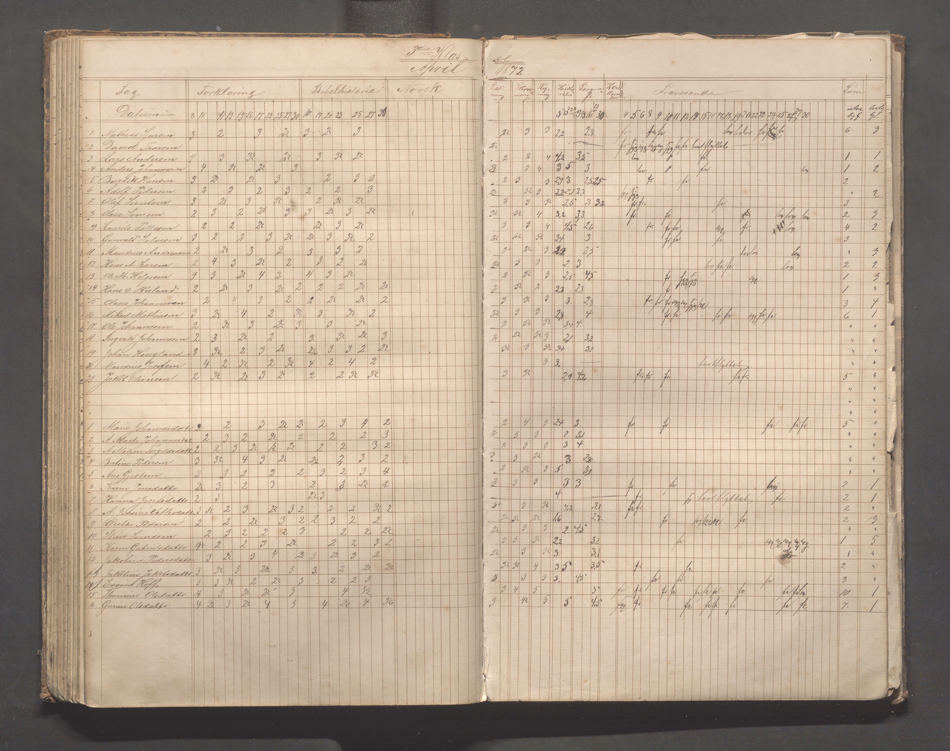 Skudeneshavn kommune - Skudeneshavn skole, IKAR/A-373/F/L0003: Karakterprotokoll, 1872-1878, p. 75