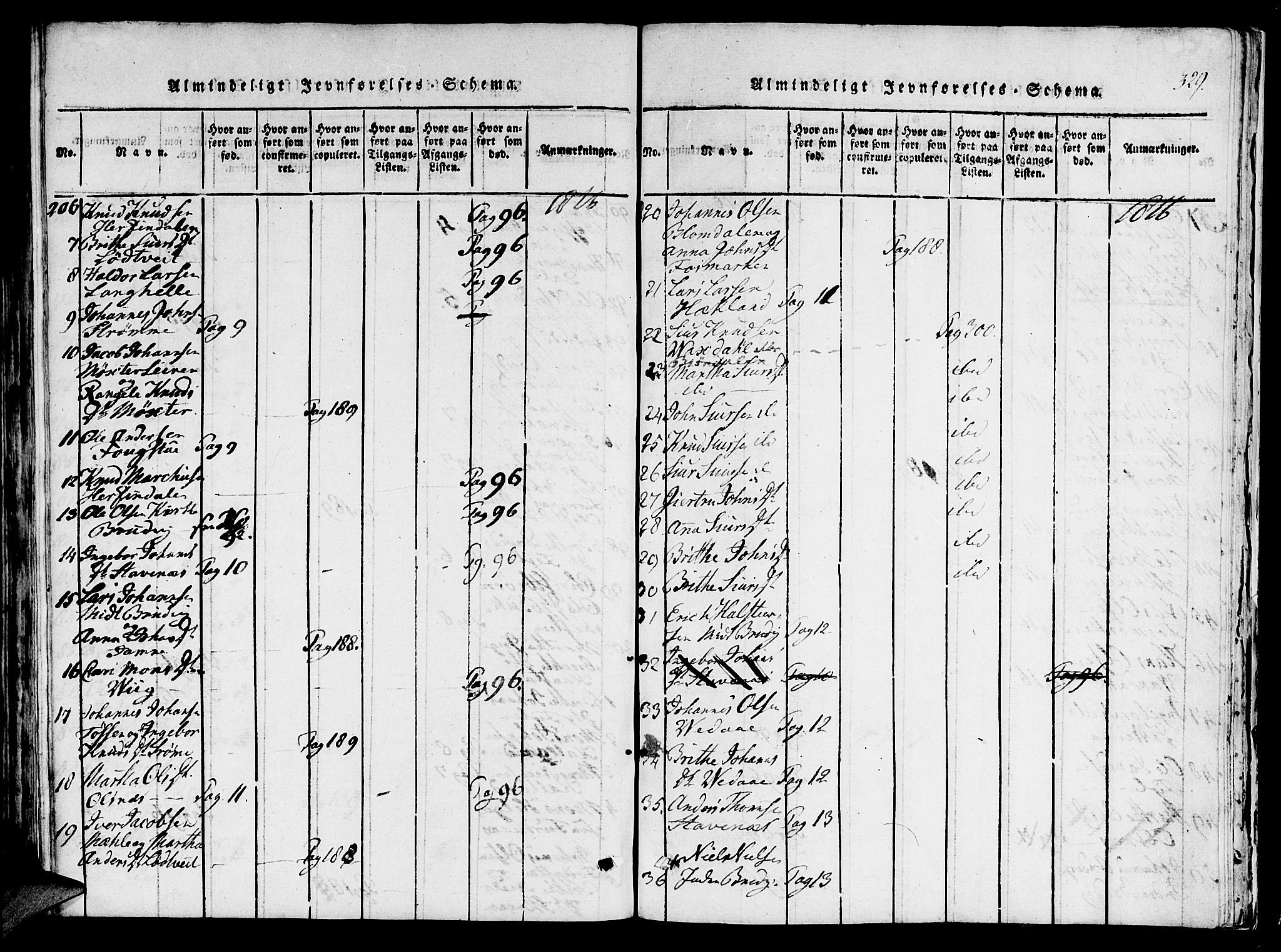 Haus sokneprestembete, AV/SAB-A-75601/H/Haa: Parish register (official) no. A 12, 1816-1821, p. 329