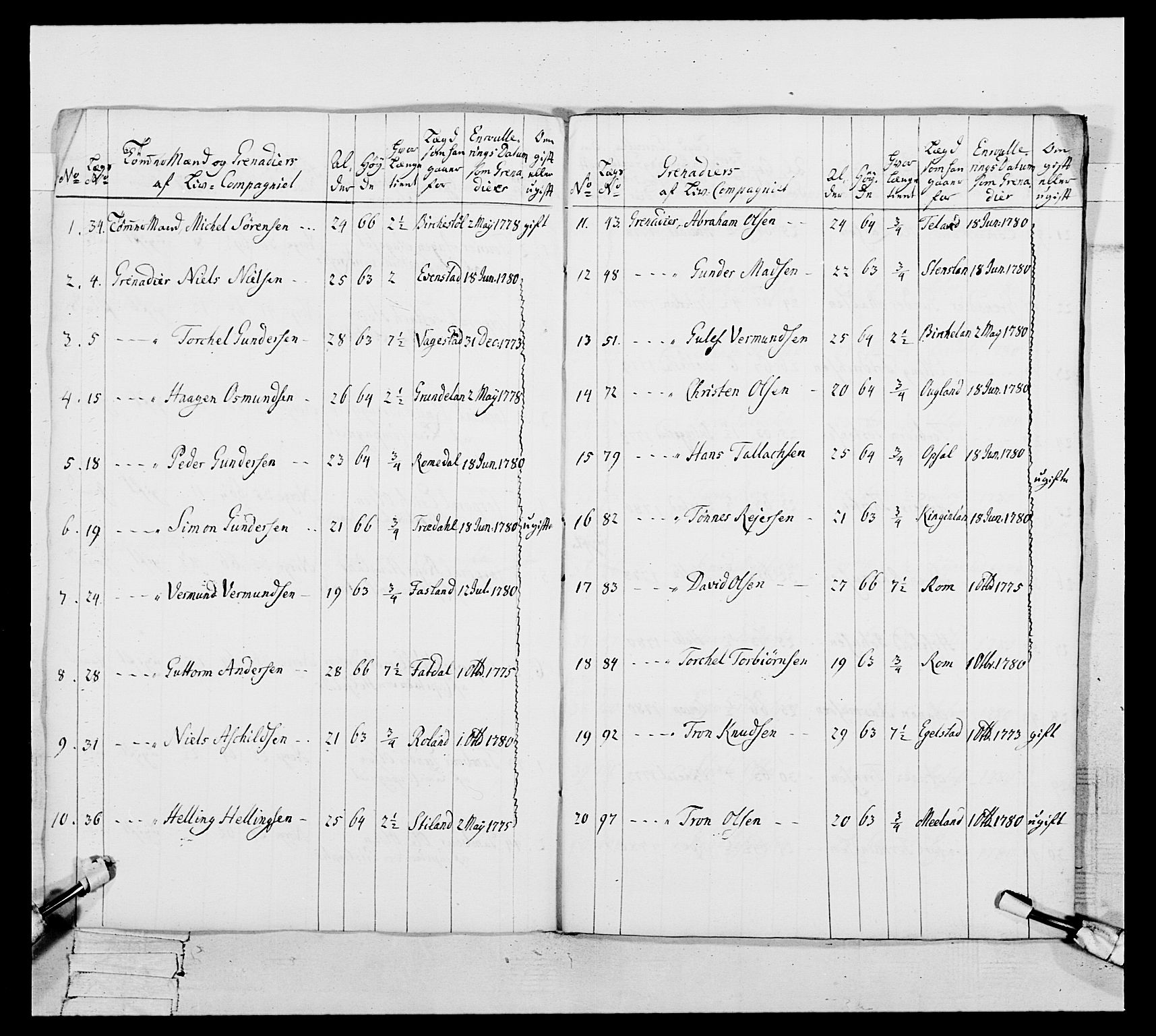 Generalitets- og kommissariatskollegiet, Det kongelige norske kommissariatskollegium, RA/EA-5420/E/Eh/L0106: 2. Vesterlenske nasjonale infanteriregiment, 1774-1780, p. 587