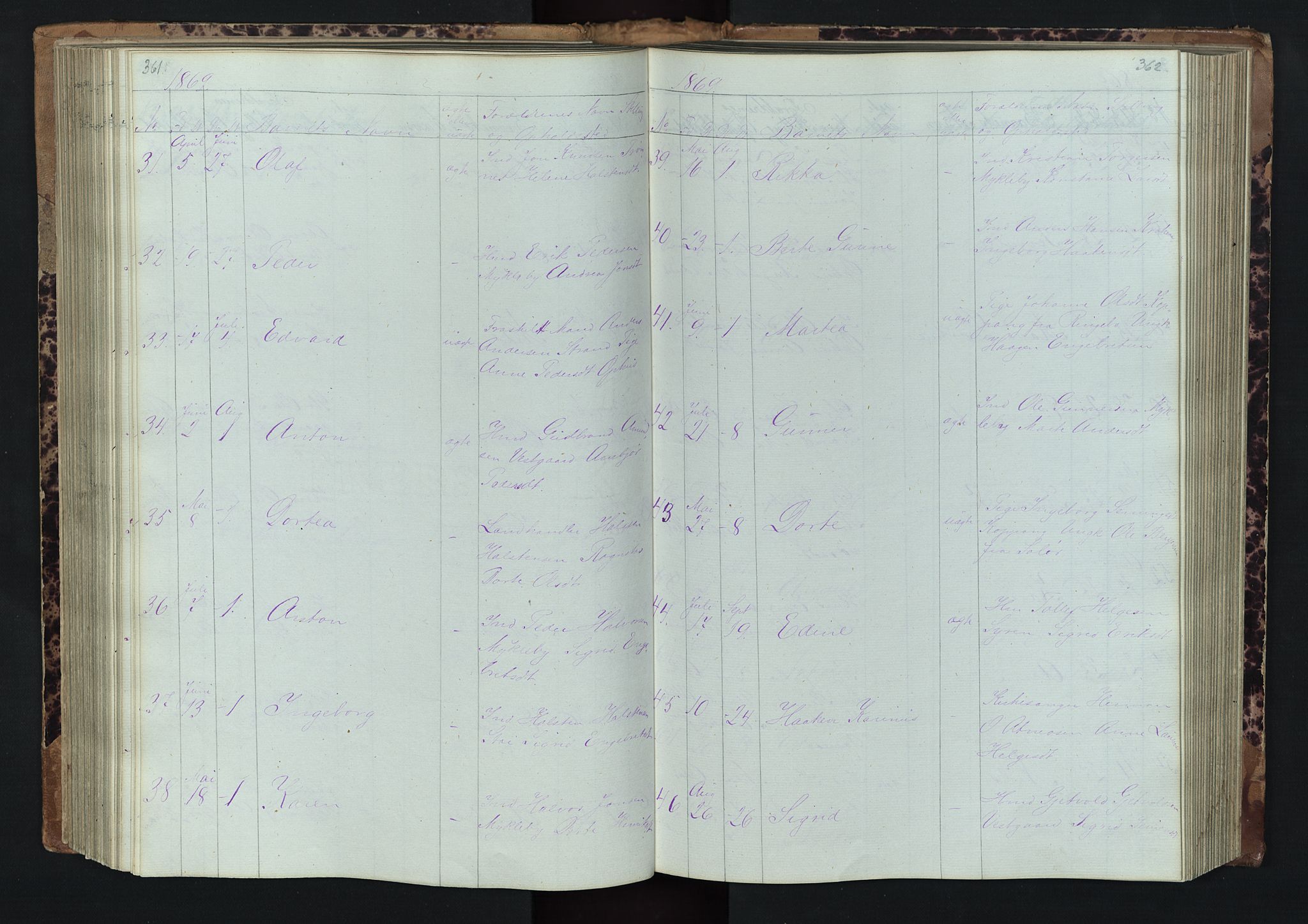 Stor-Elvdal prestekontor, SAH/PREST-052/H/Ha/Hab/L0001: Parish register (copy) no. 1 /1, 1860-1894, p. 361-362