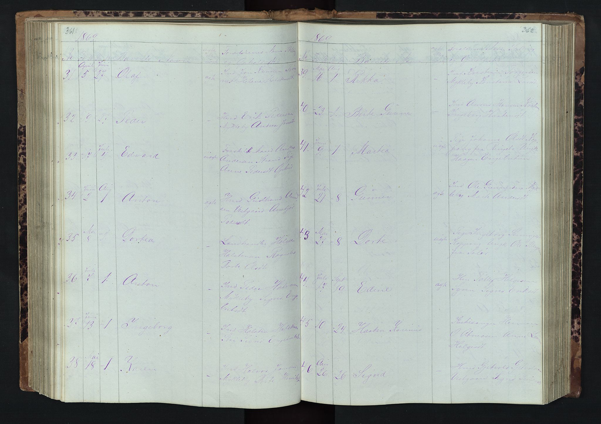 Stor-Elvdal prestekontor, AV/SAH-PREST-052/H/Ha/Hab/L0001: Parish register (copy) no. 1 /1, 1860-1894, p. 361-362