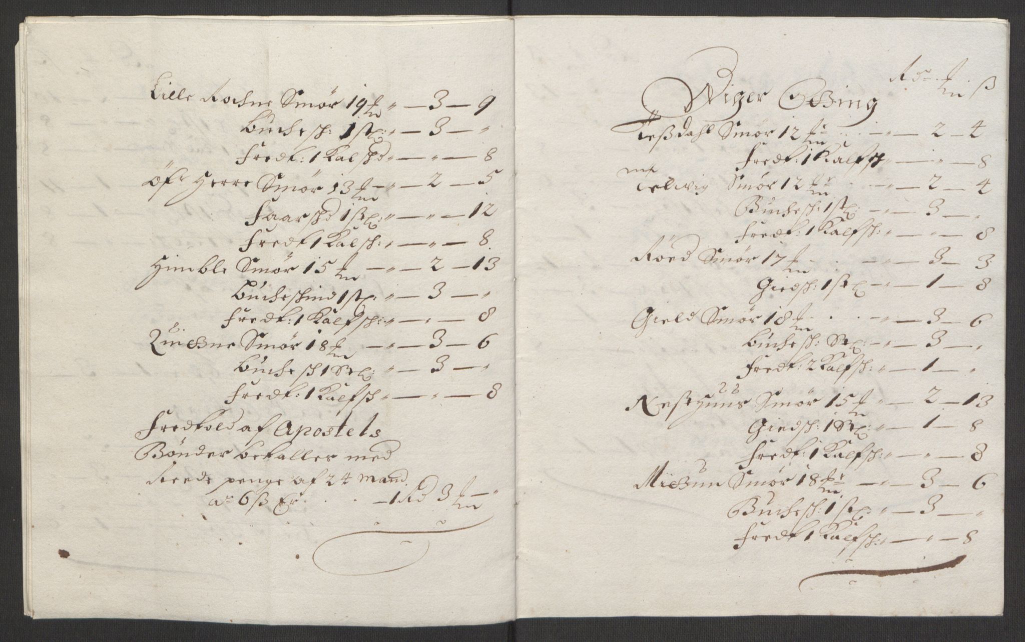 Rentekammeret inntil 1814, Reviderte regnskaper, Fogderegnskap, AV/RA-EA-4092/R51/L3181: Fogderegnskap Nordhordland og Voss, 1691-1692, p. 212