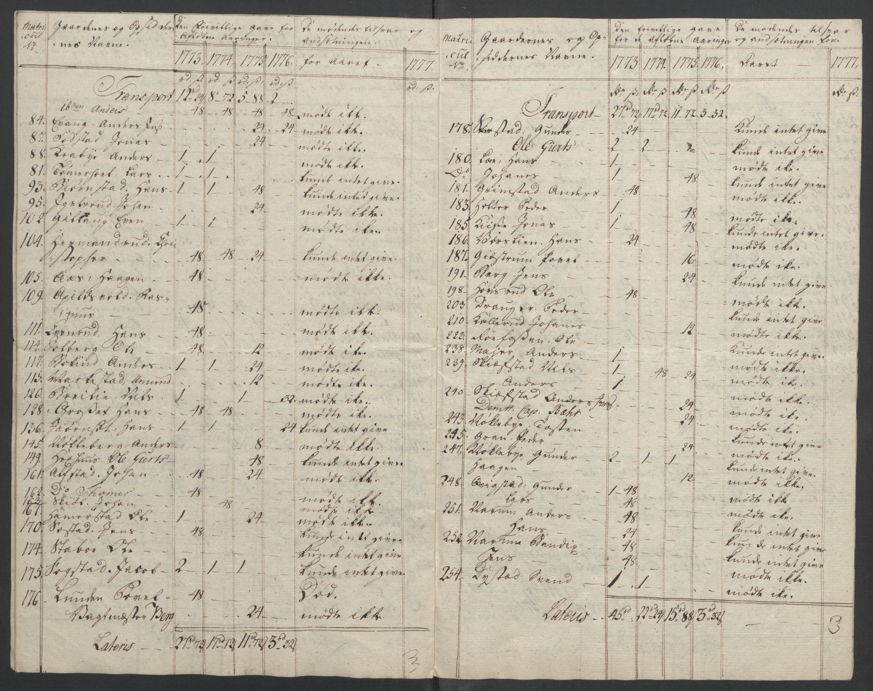 Rentekammeret inntil 1814, Reviderte regnskaper, Fogderegnskap, AV/RA-EA-4092/R19/L1399: Fogderegnskap Toten, Hadeland og Vardal, 1762-1783, p. 447