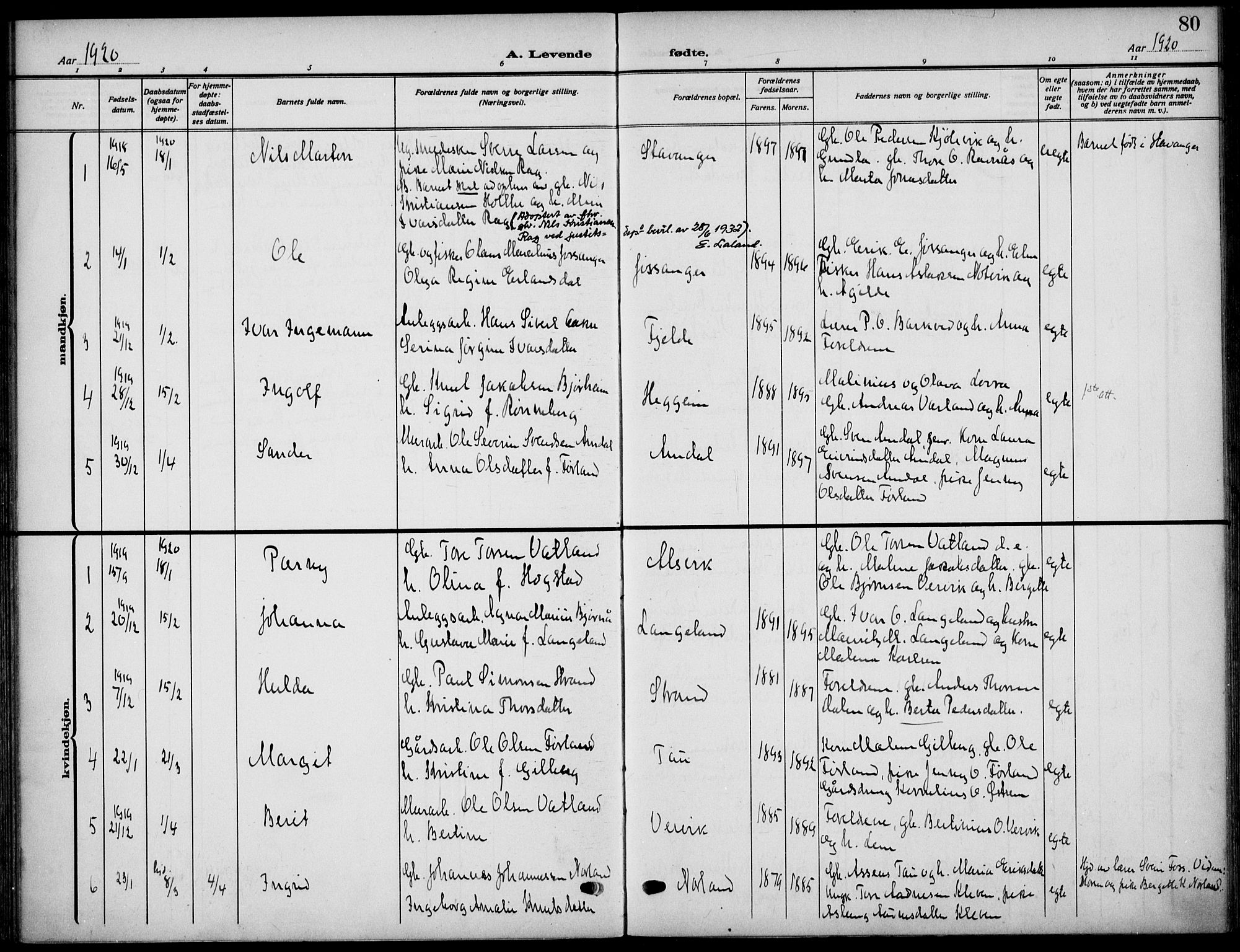 Strand sokneprestkontor, SAST/A-101828/H/Ha/Haa/L0011: Parish register (official) no. A 11, 1908-1930, p. 80