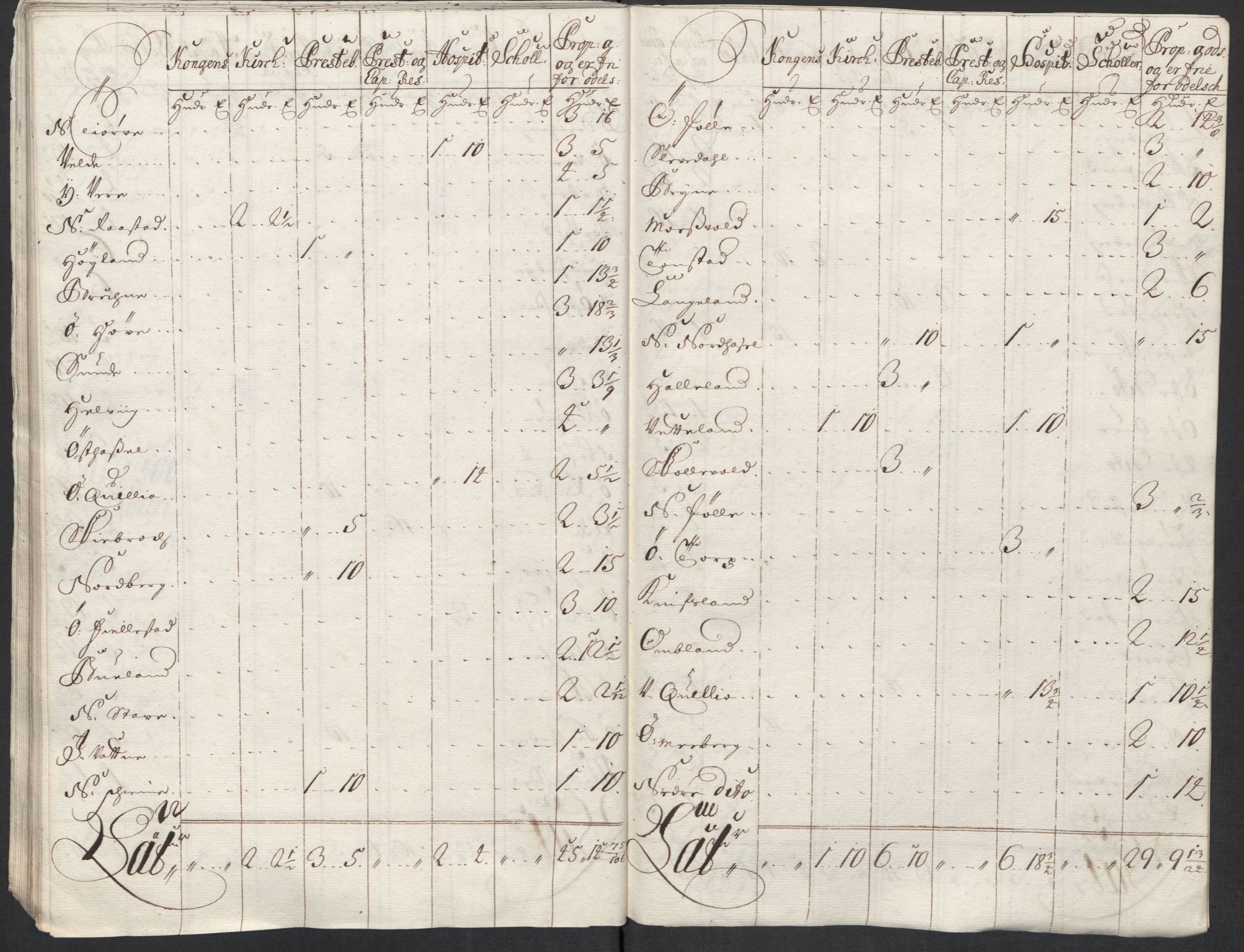 Rentekammeret inntil 1814, Reviderte regnskaper, Fogderegnskap, AV/RA-EA-4092/R43/L2555: Fogderegnskap Lista og Mandal, 1712, p. 274