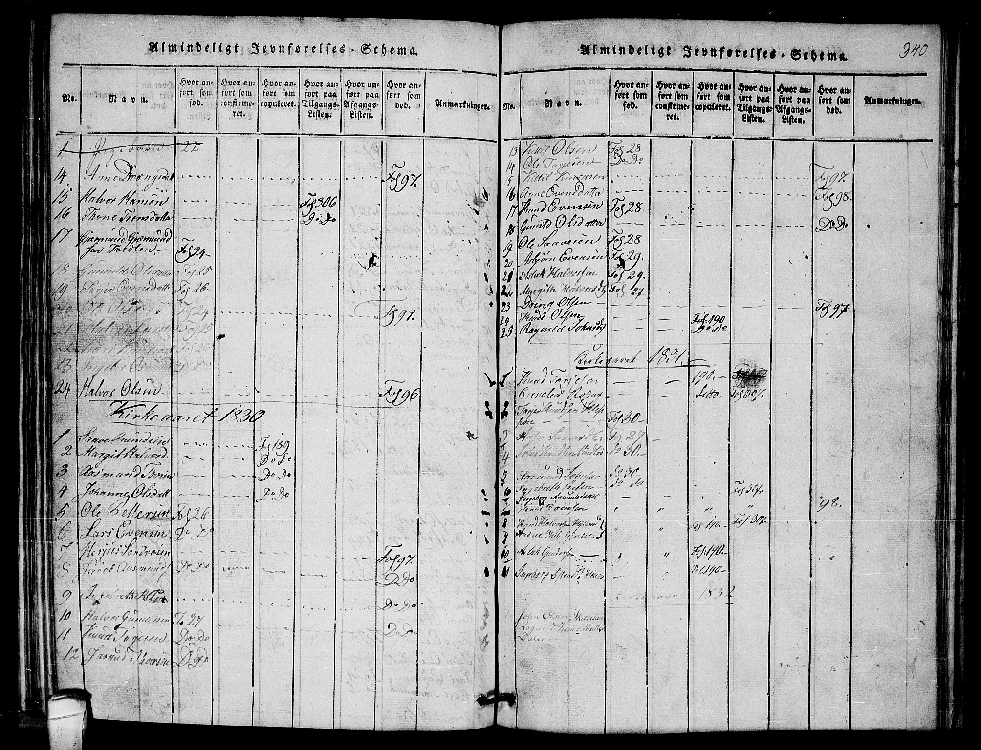 Lårdal kirkebøker, SAKO/A-284/G/Gb/L0001: Parish register (copy) no. II 1, 1815-1865, p. 340