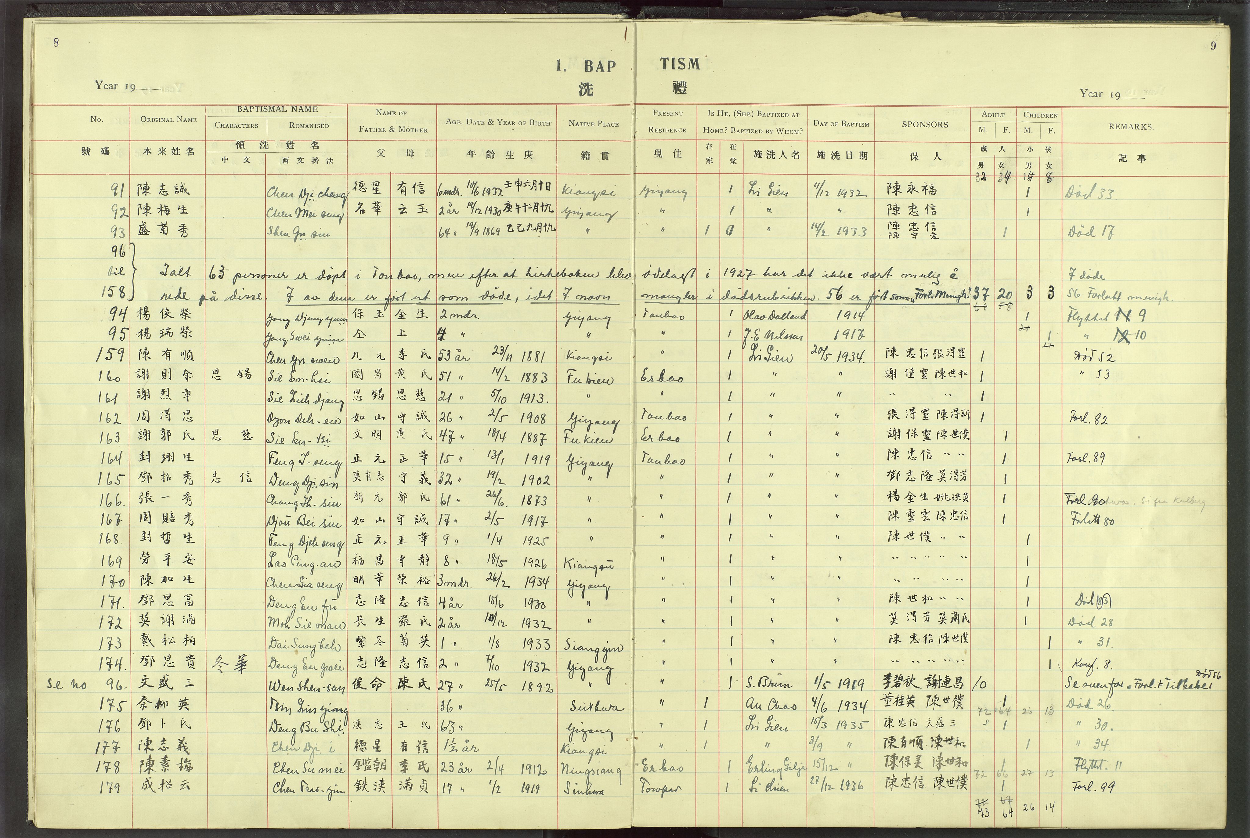 Det Norske Misjonsselskap - utland - Kina (Hunan), VID/MA-A-1065/Dm/L0022: Parish register (official) no. 60, 1912-1948, p. 8-9