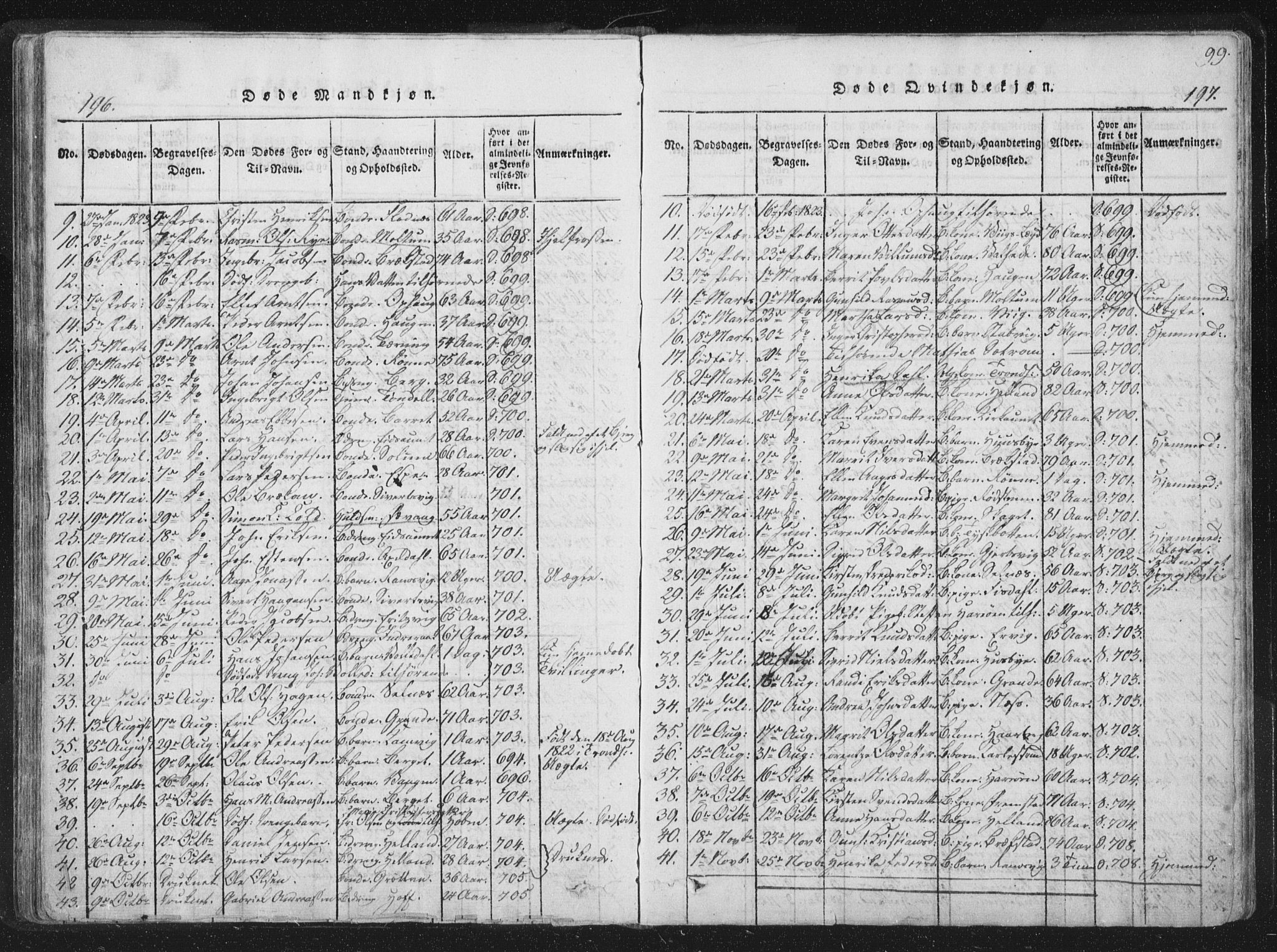 Ministerialprotokoller, klokkerbøker og fødselsregistre - Sør-Trøndelag, SAT/A-1456/659/L0734: Parish register (official) no. 659A04, 1818-1825, p. 196-197