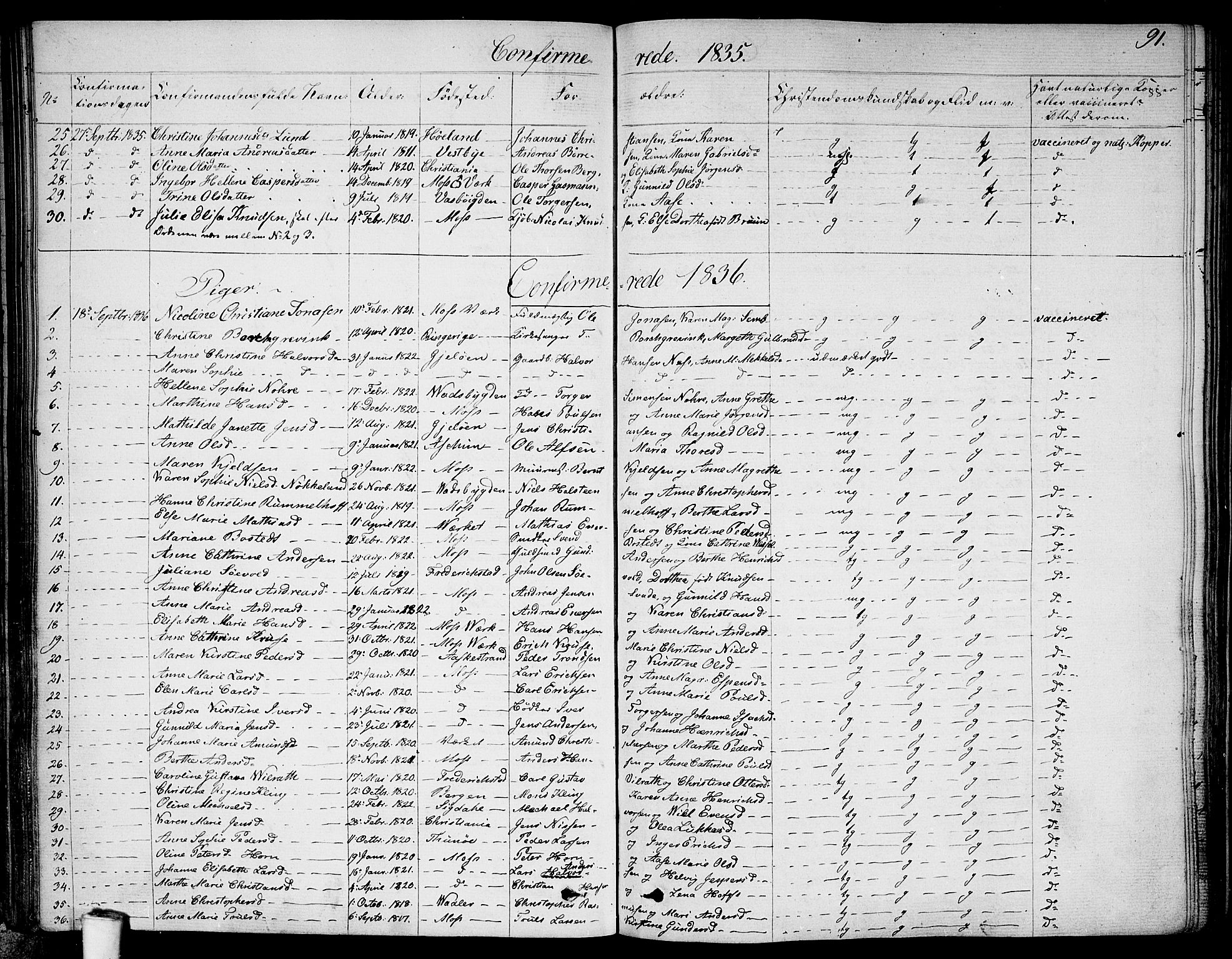 Moss prestekontor Kirkebøker, SAO/A-2003/F/Fa/L0006: Parish register (official) no. I 6, 1829-1844, p. 91