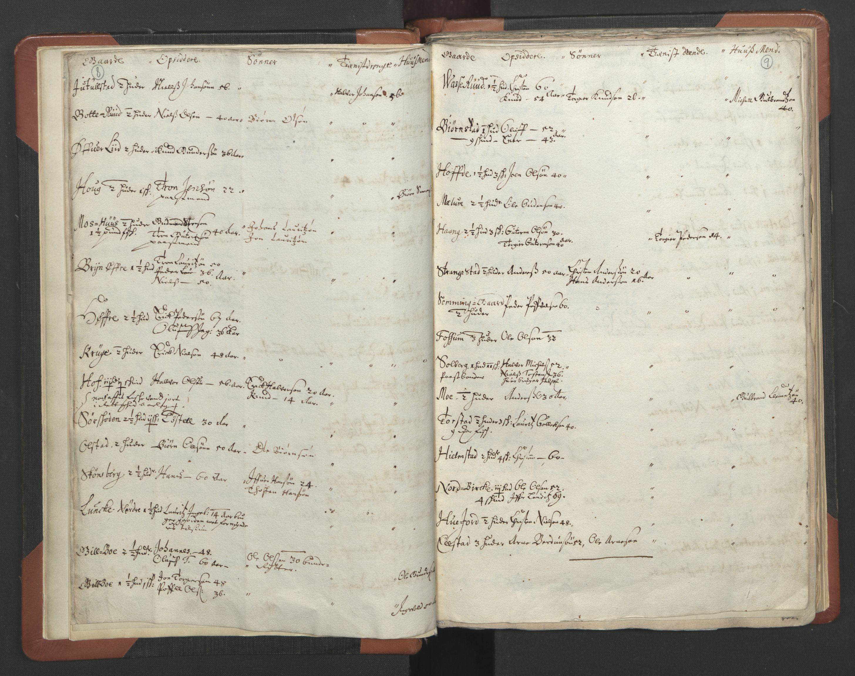 RA, Vicar's Census 1664-1666, no. 6: Gudbrandsdal deanery, 1664-1666, p. 8-9