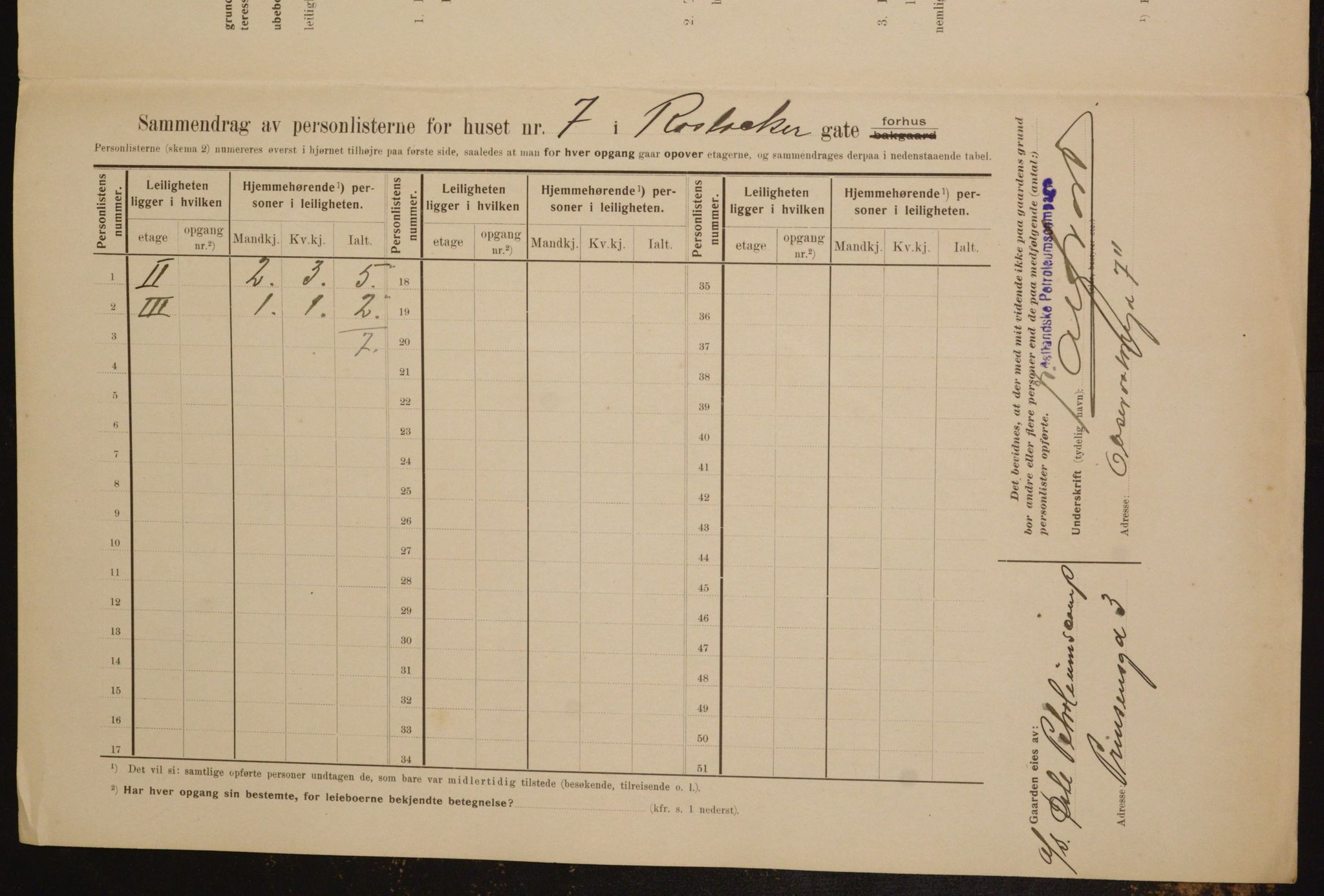 OBA, Municipal Census 1910 for Kristiania, 1910, p. 80870