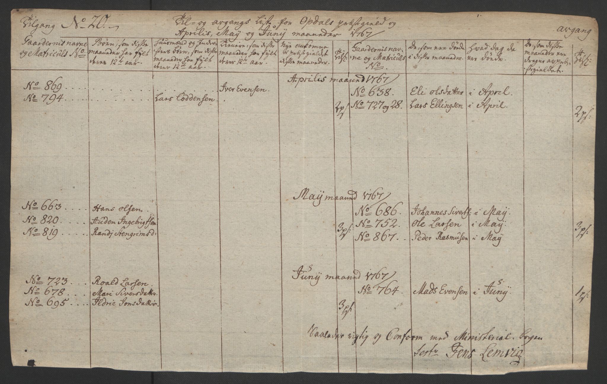 Rentekammeret inntil 1814, Realistisk ordnet avdeling, AV/RA-EA-4070/Ol/L0021: [Gg 10]: Ekstraskatten, 23.09.1762. Orkdal og Gauldal, 1762-1767, p. 729