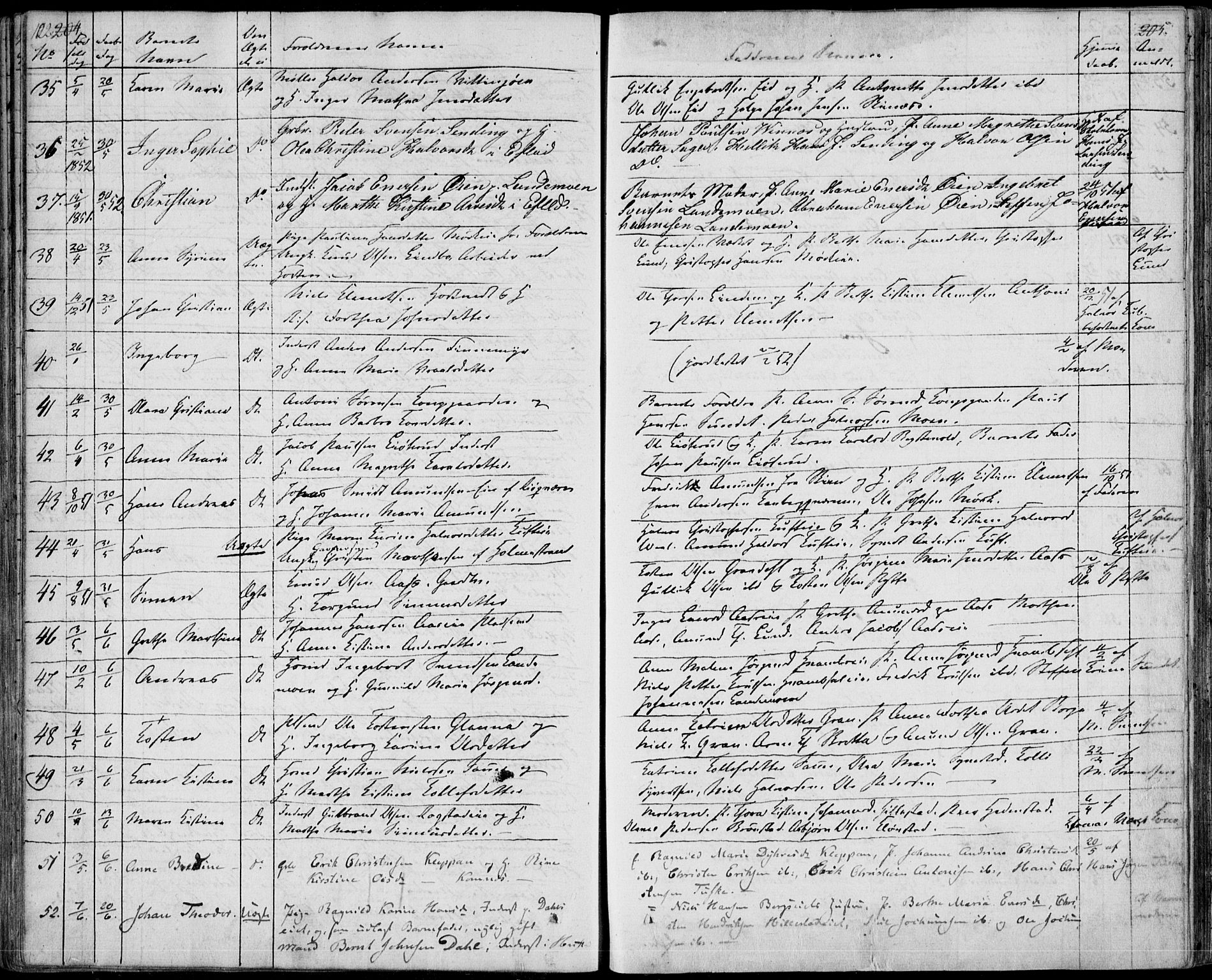 Sandsvær kirkebøker, AV/SAKO-A-244/F/Fa/L0005: Parish register (official) no. I 5, 1840-1856, p. 204-205