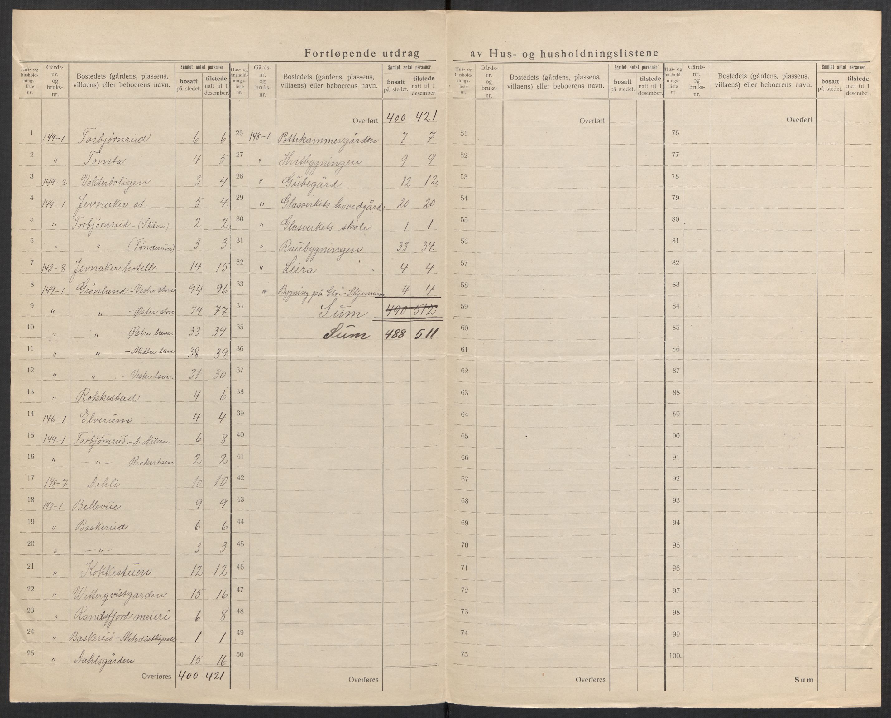 SAH, 1920 census for Jevnaker, 1920, p. 17